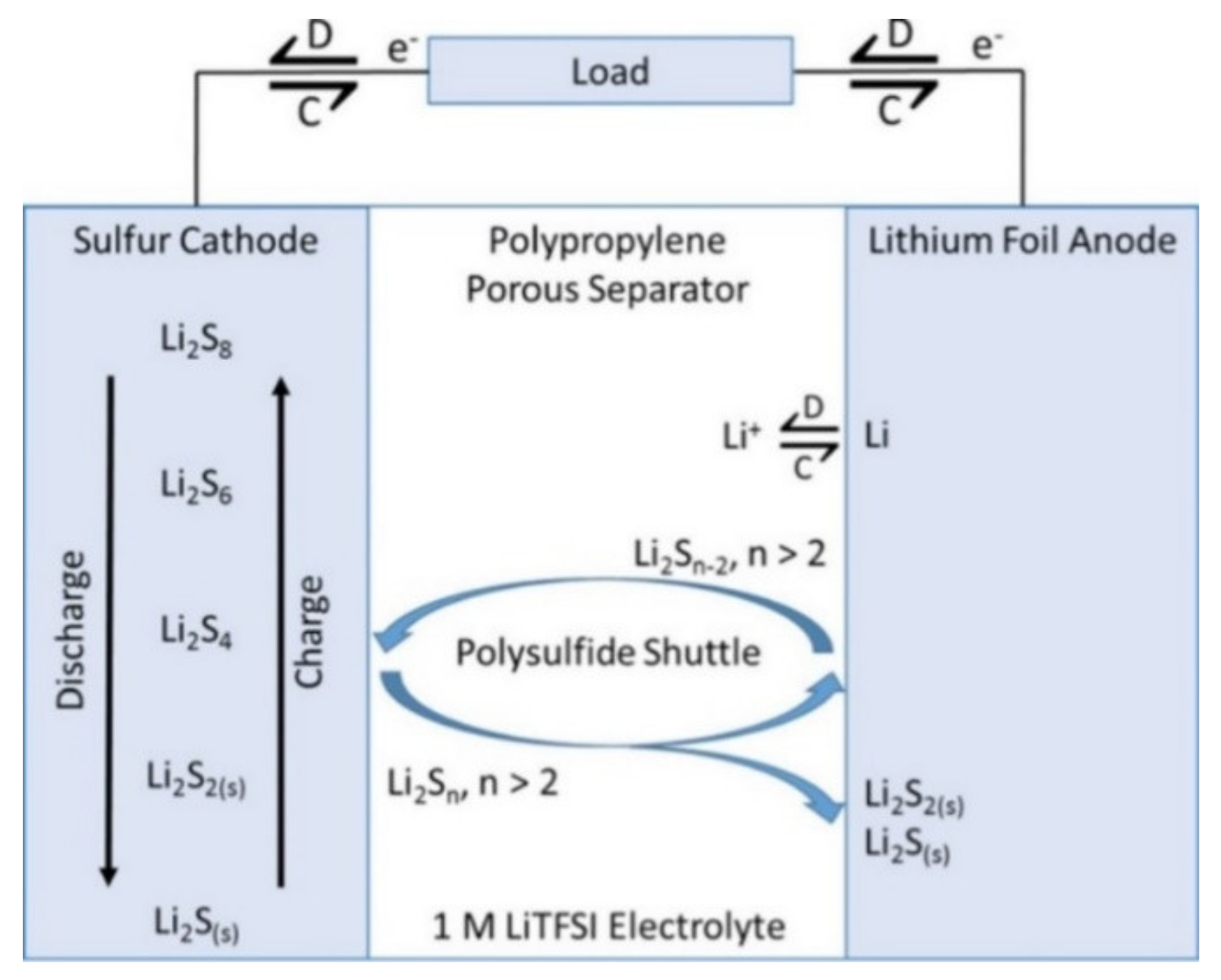 Energies 15 04052 g005
