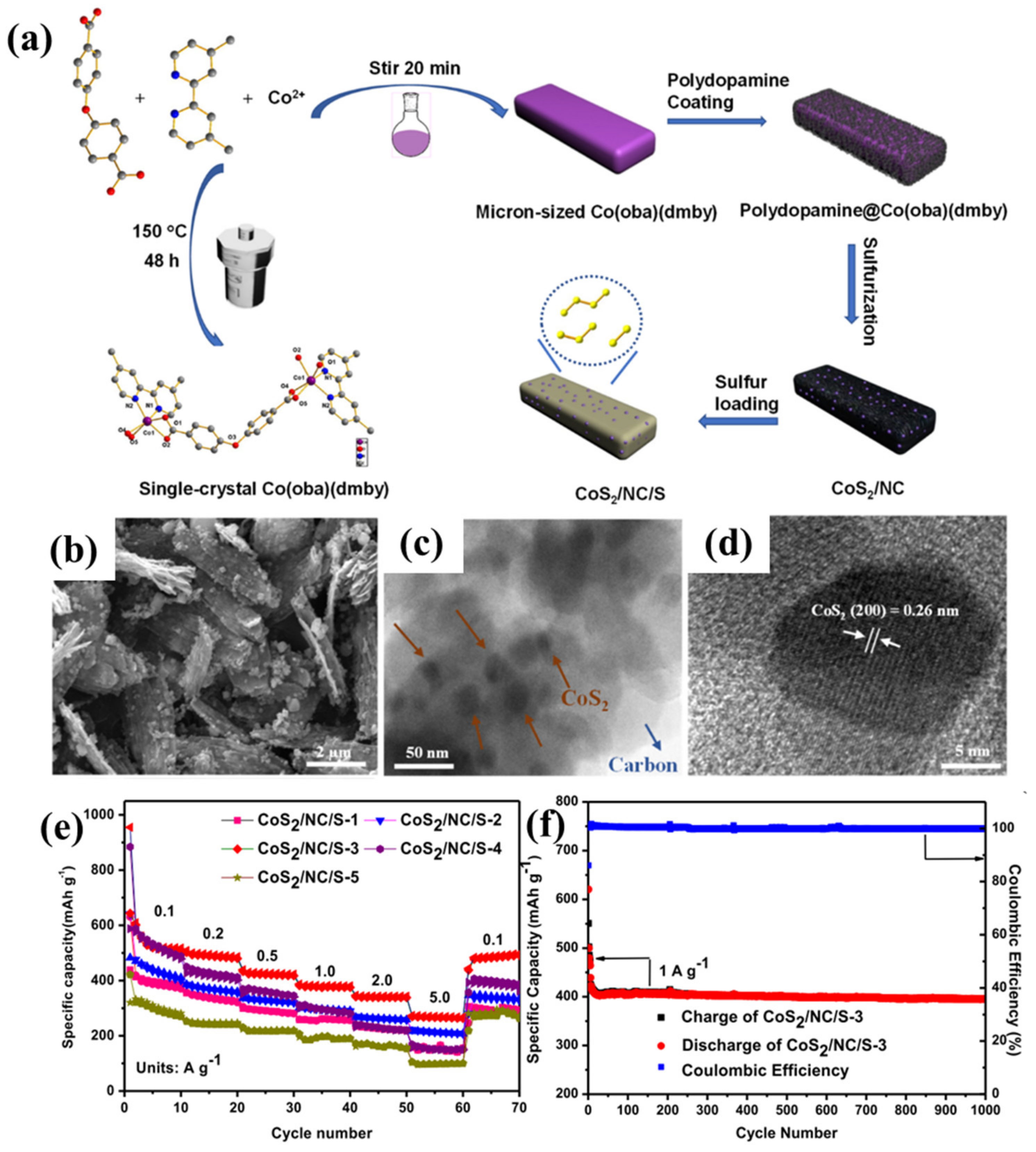 Energies 15 04052 g014