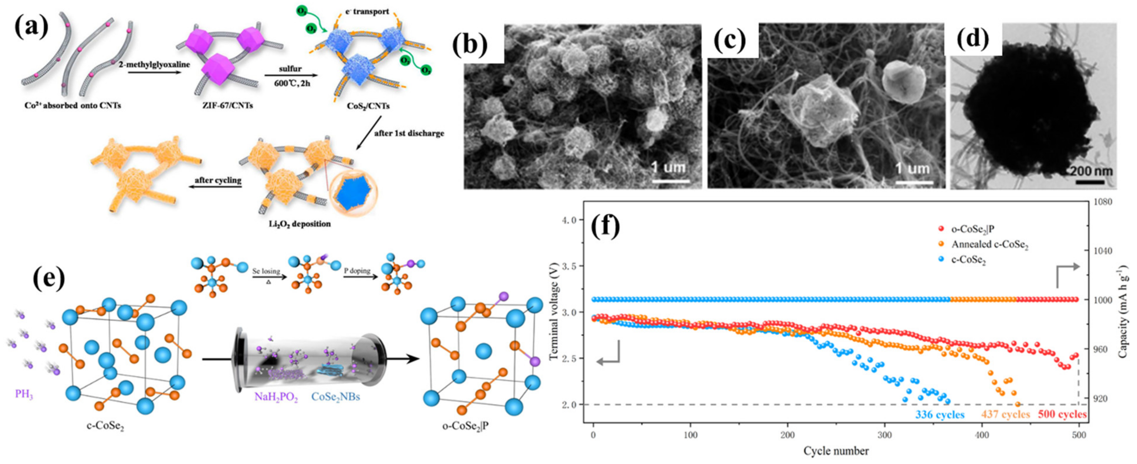 Energies 15 04052 g015