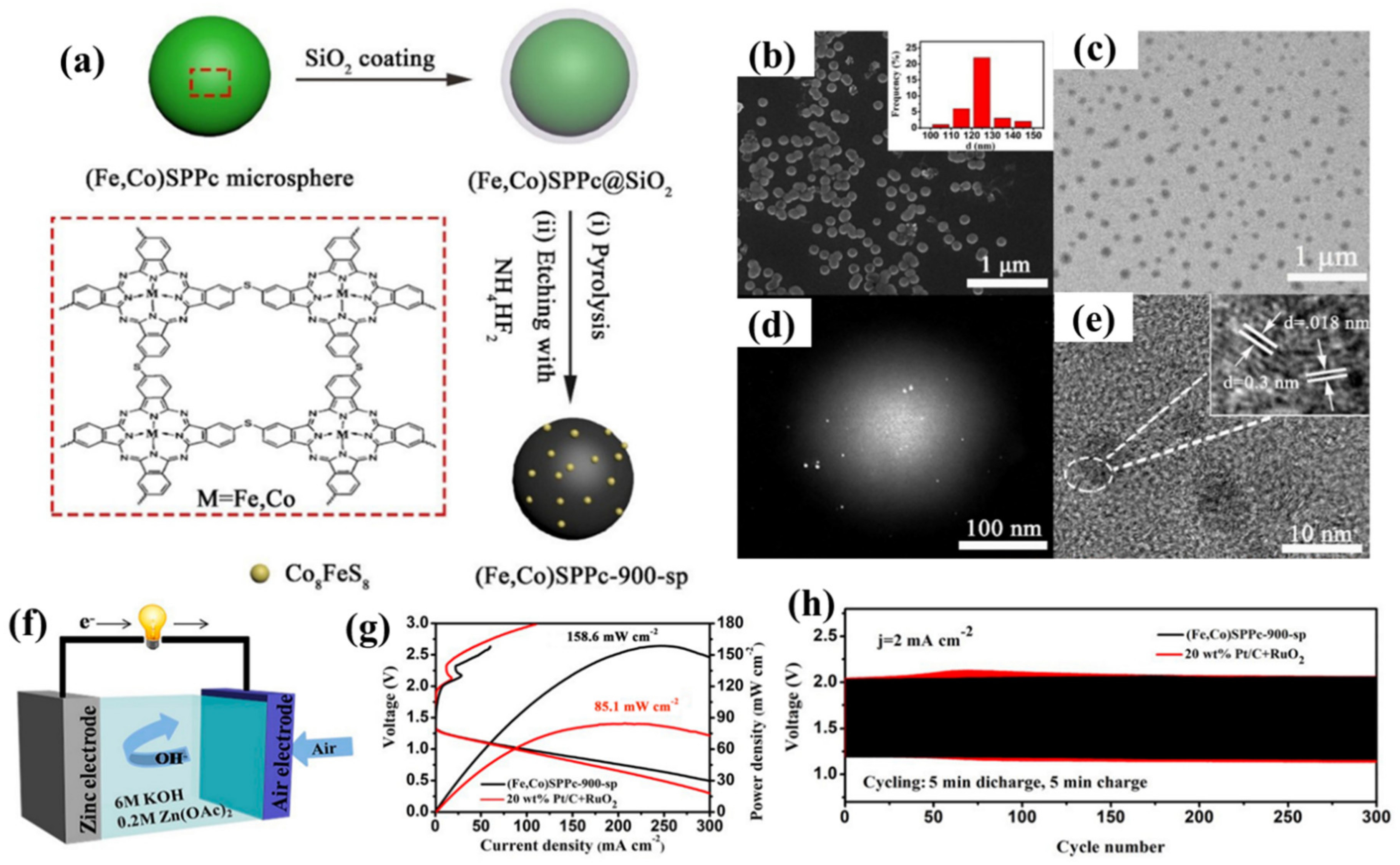 Energies 15 04052 g016