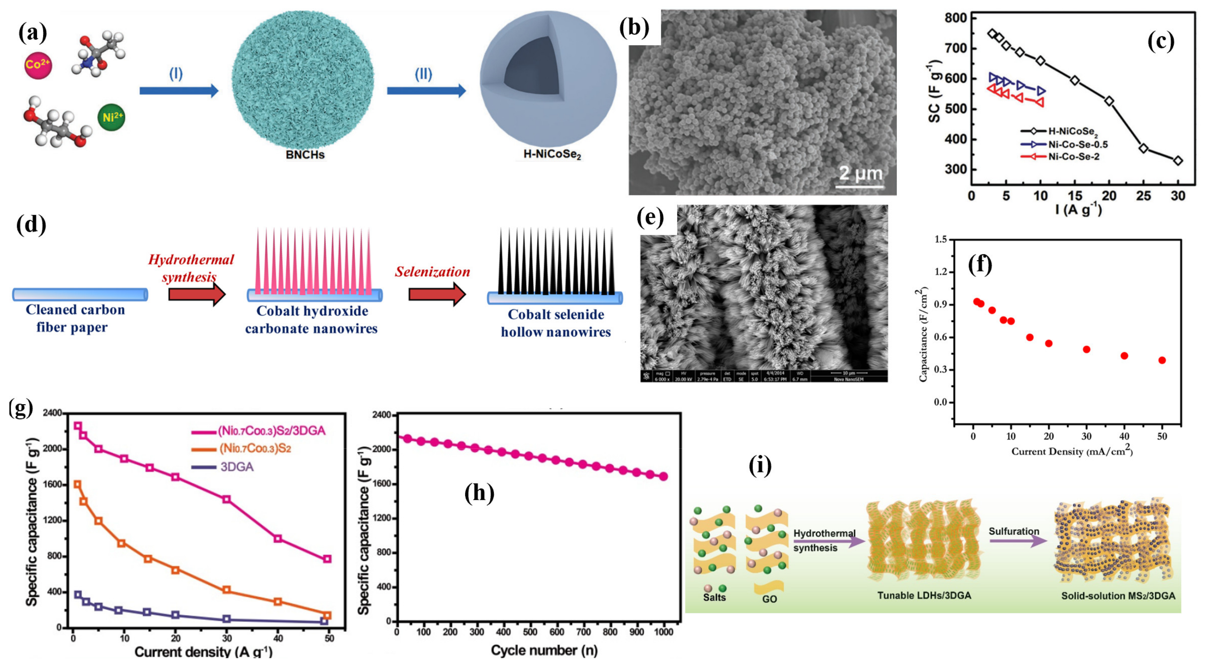 Energies 15 04052 g017