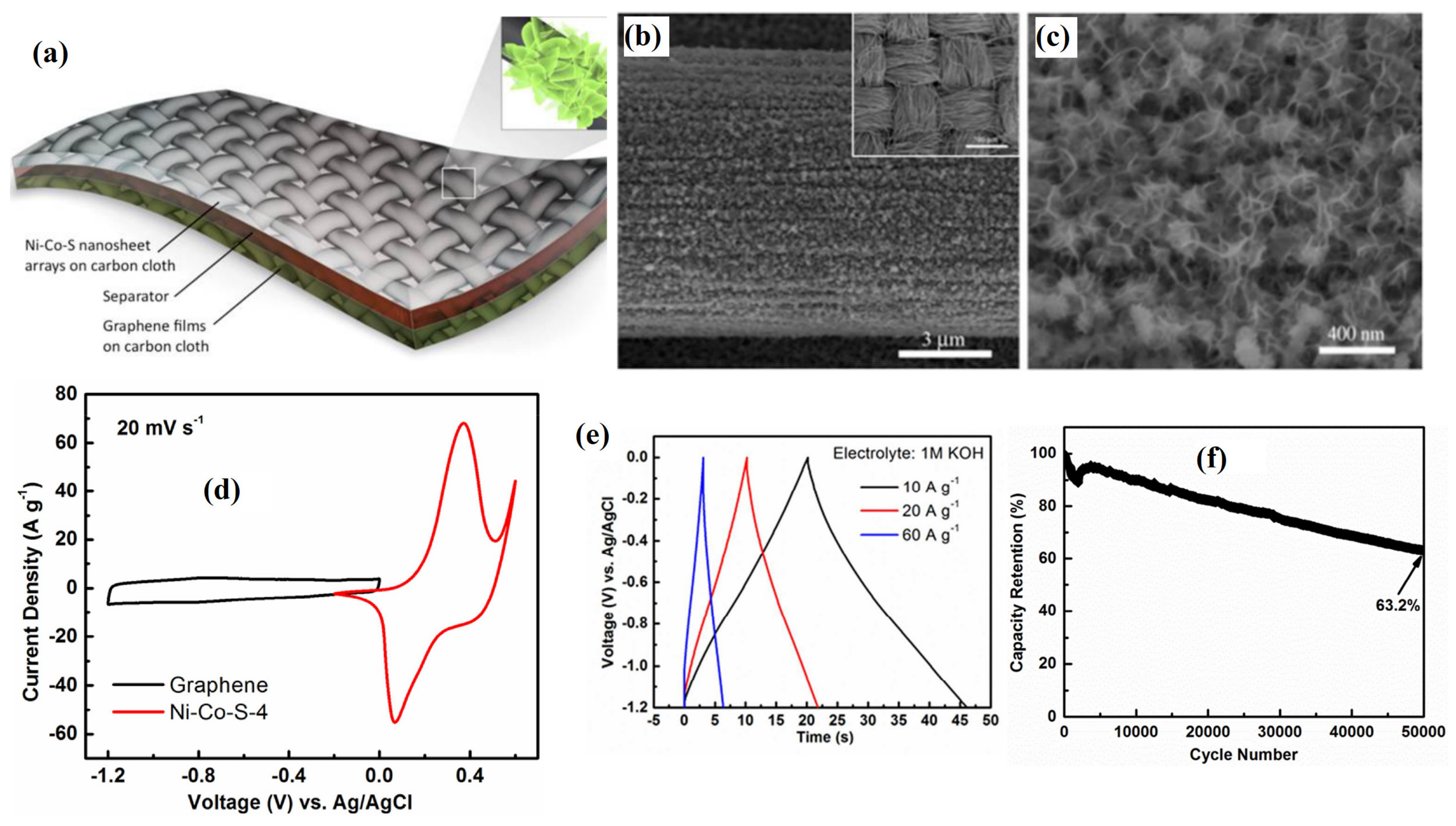 Energies 15 04052 g018