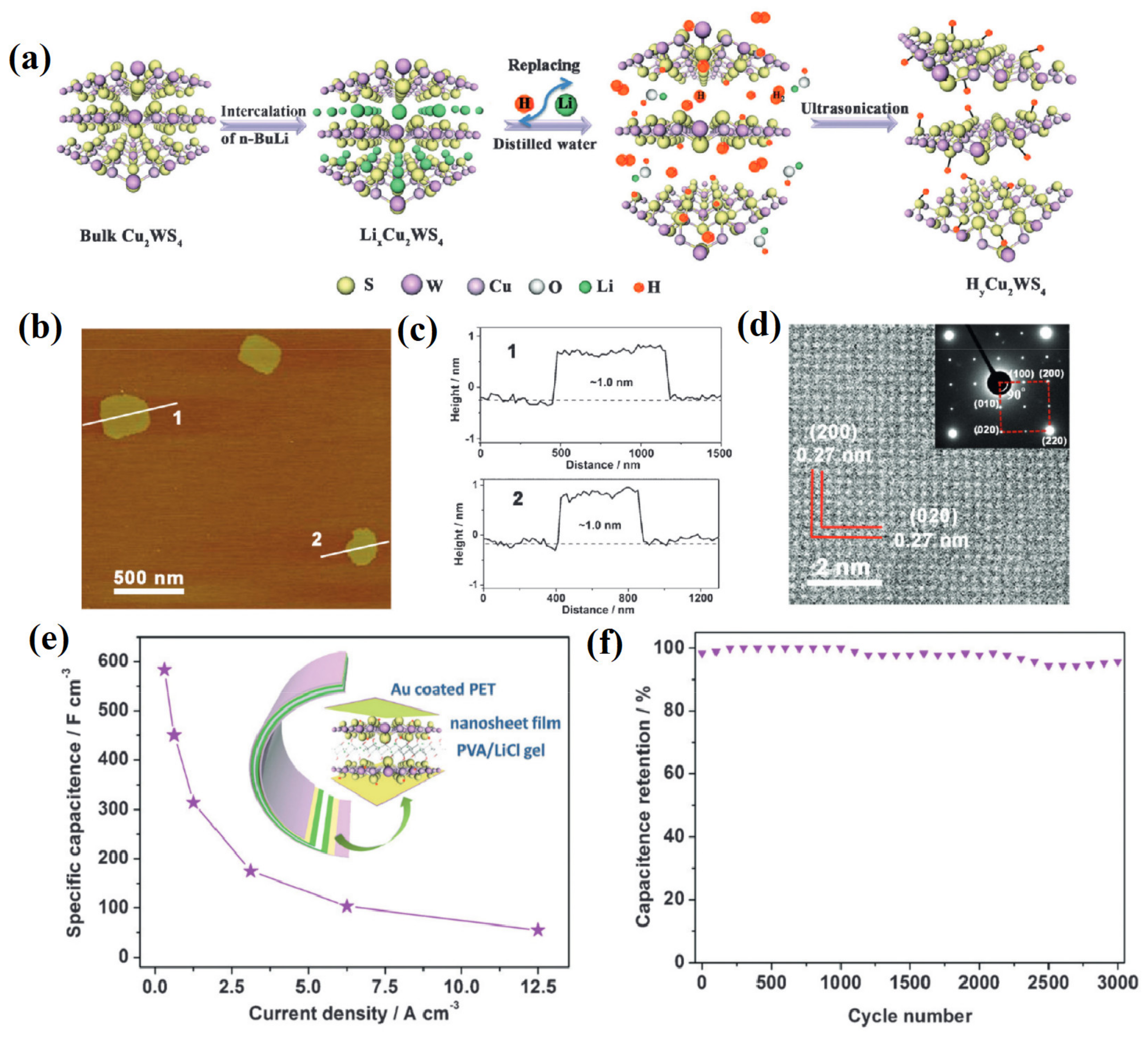 Energies 15 04052 g022