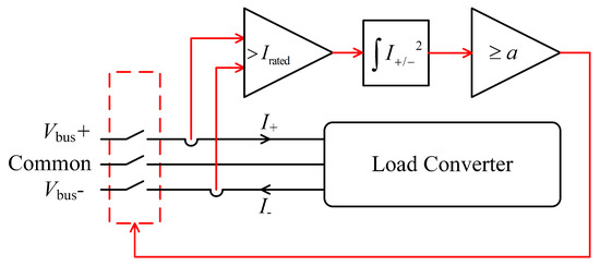 Energies | Special Issue : Smart Transformers and Their Role in Smart Grids