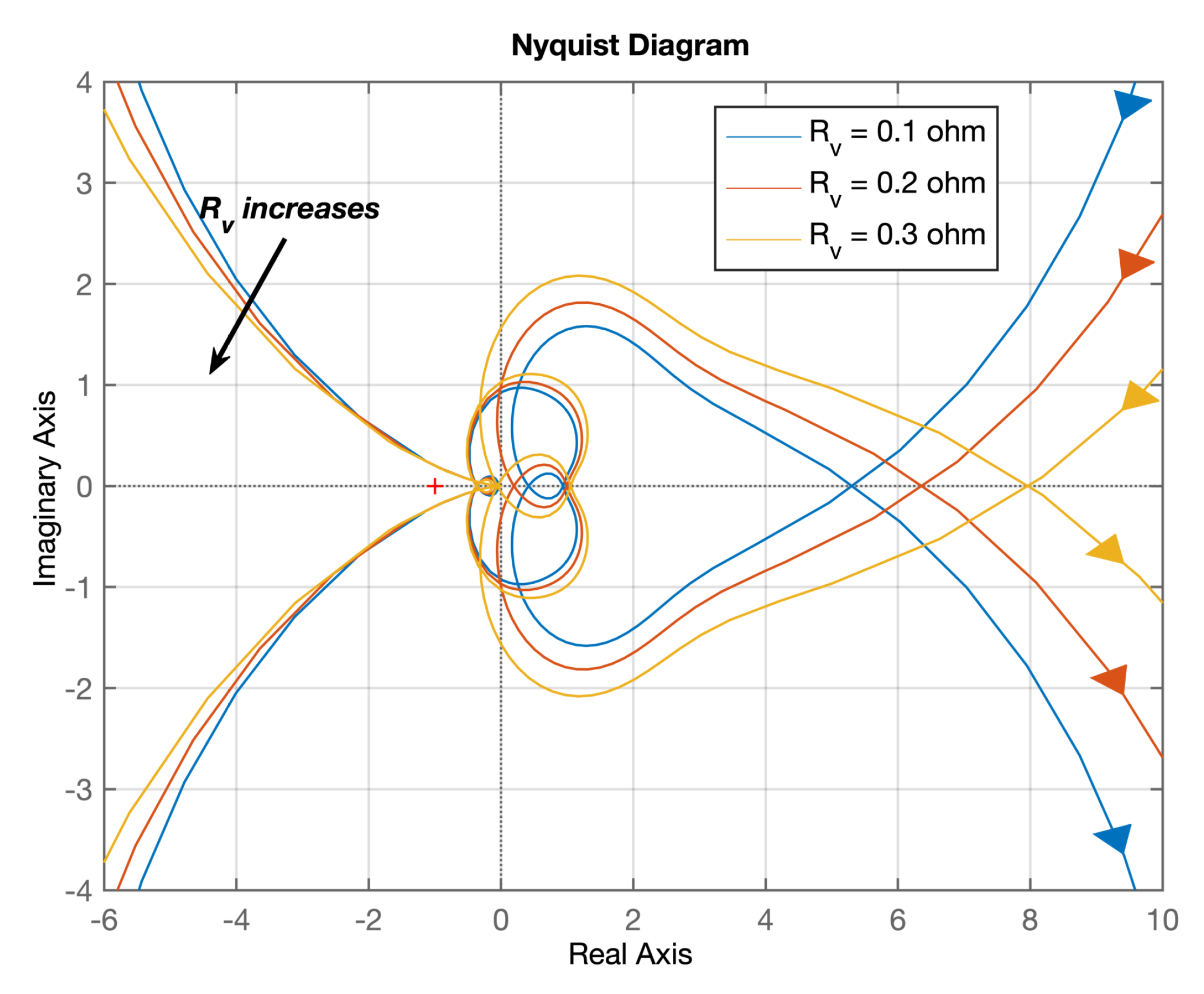 Energies 15 04054 g007 550