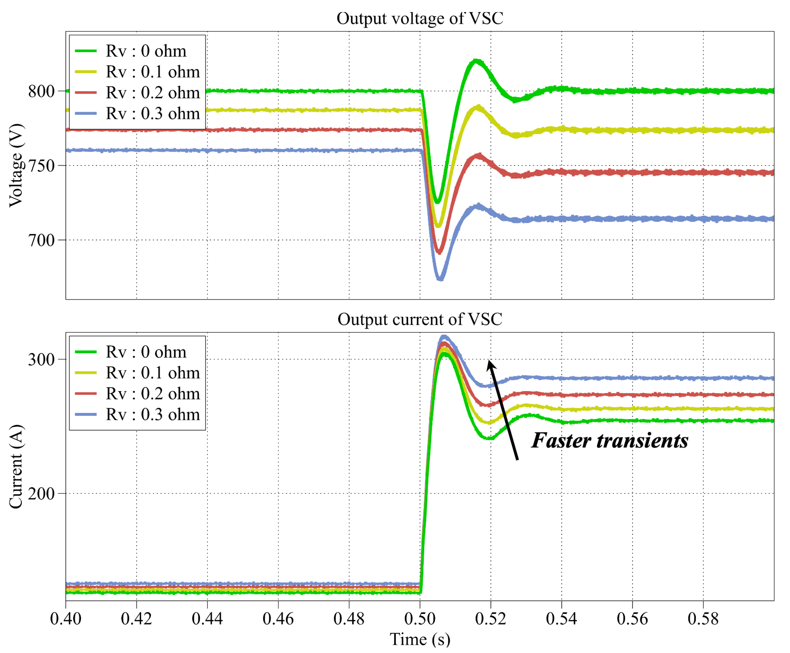 Energies 15 04054 g009 550