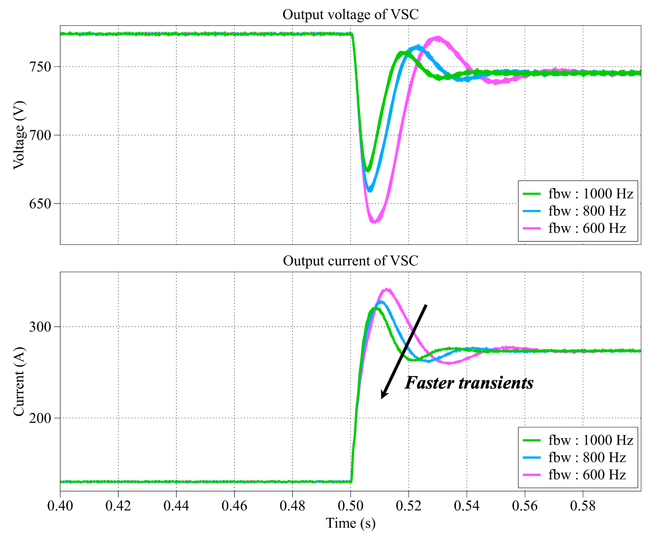 Energies 15 04054 g010 550