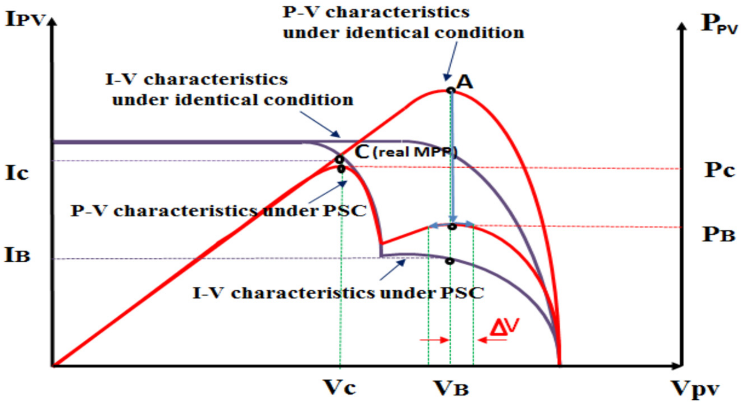 Energies 15 04055 g005 550