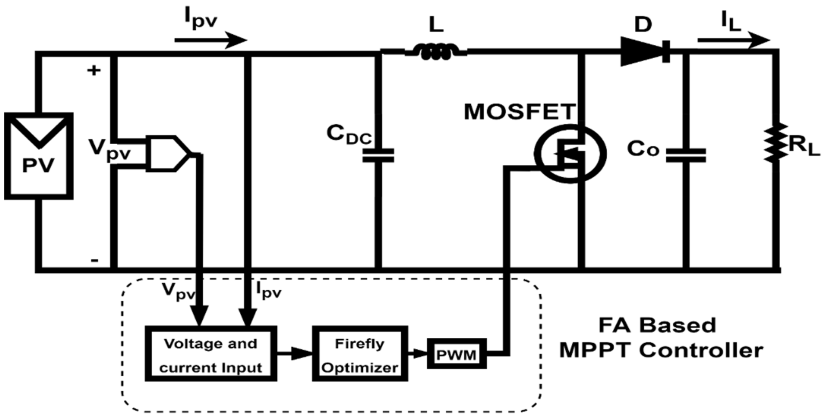 Energies 15 04055 g007 550