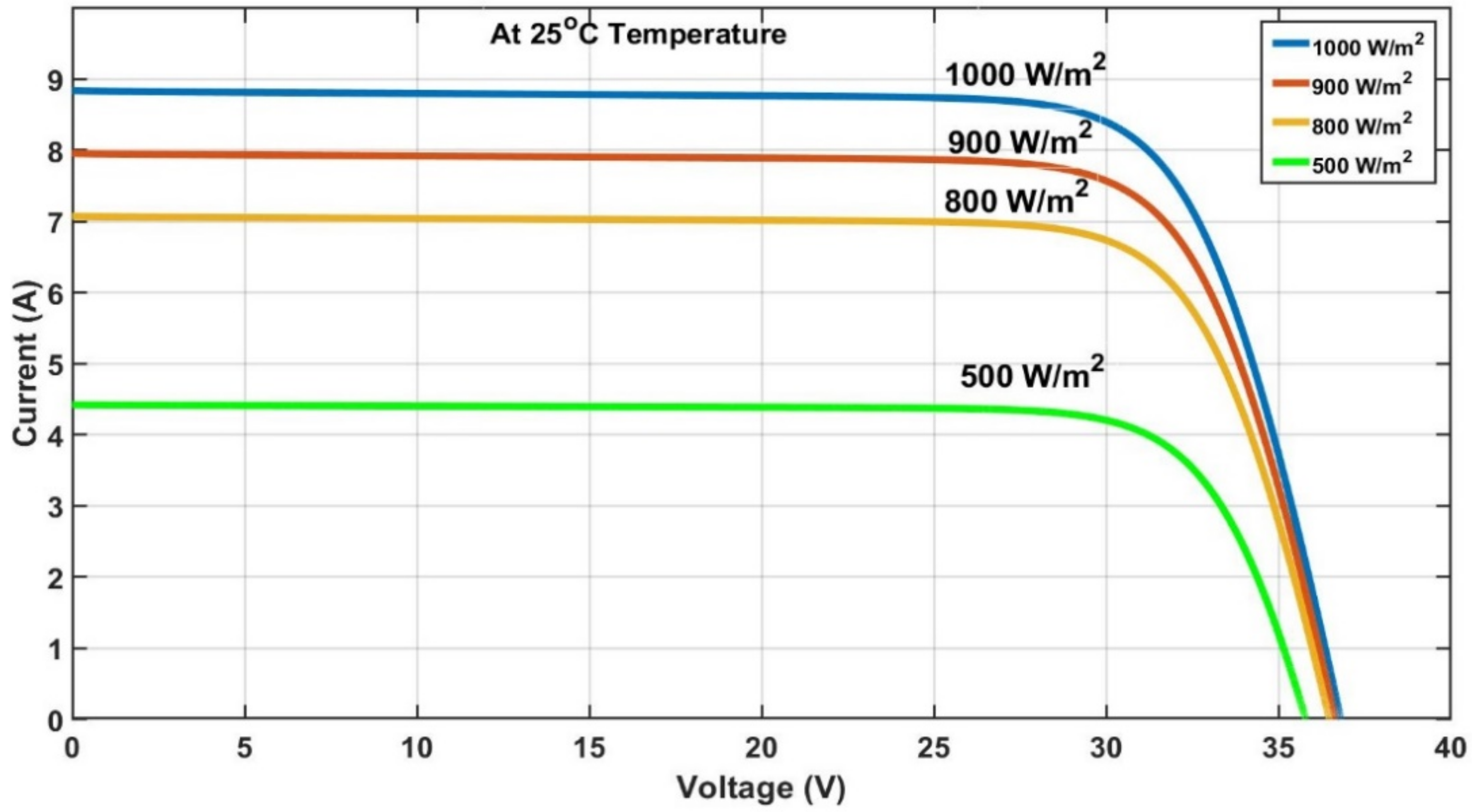 Energies 15 04055 g009 550