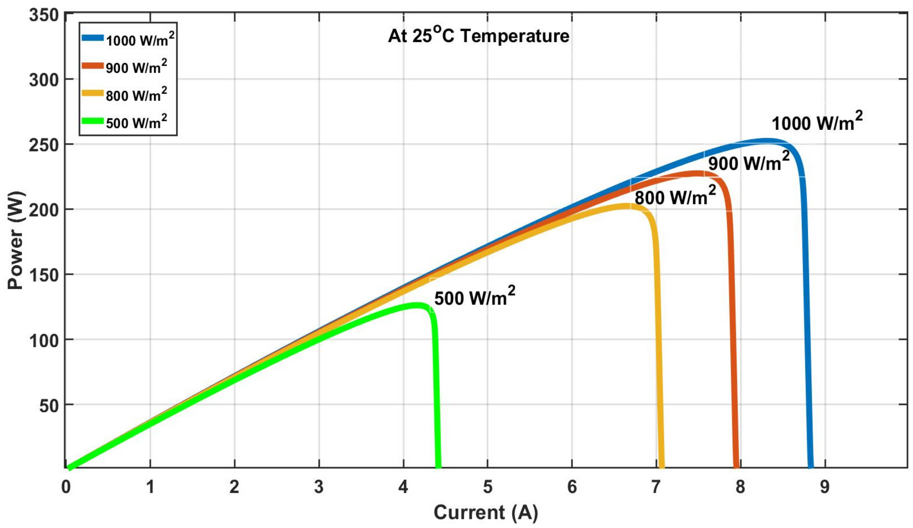 Energies 15 04055 g010 550