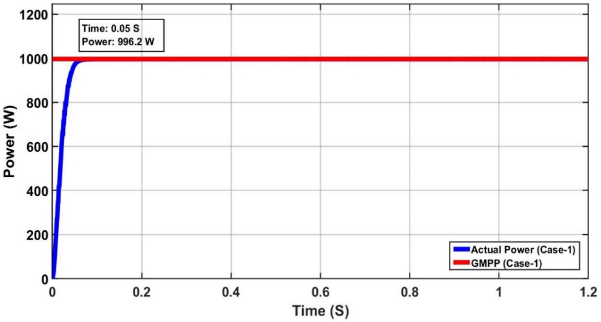 Energies 15 04055 g021 550