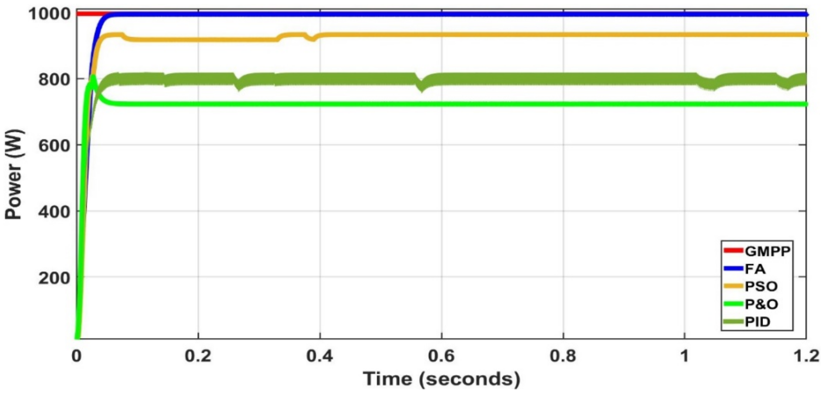 Energies 15 04055 g024 550