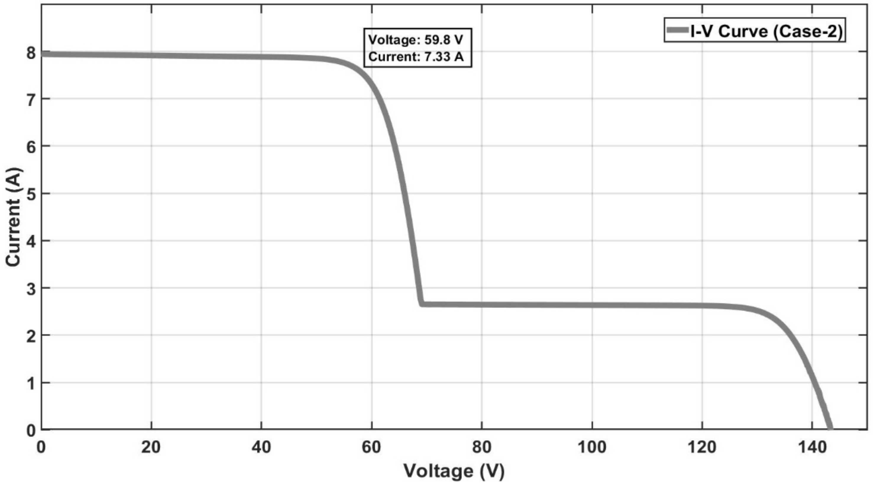 Energies 15 04055 g026 550