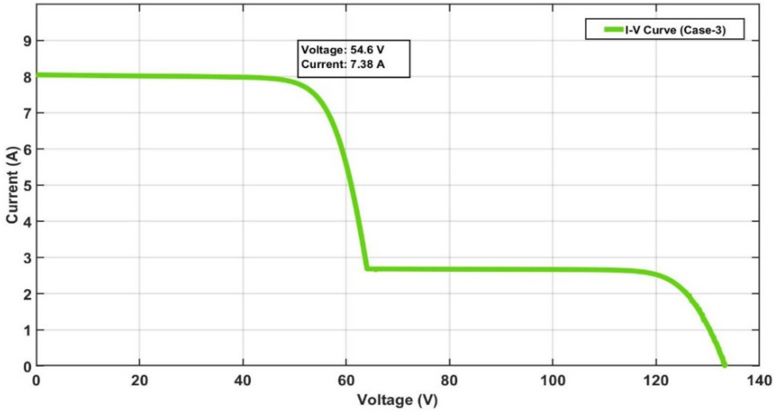 Energies 15 04055 g032 550
