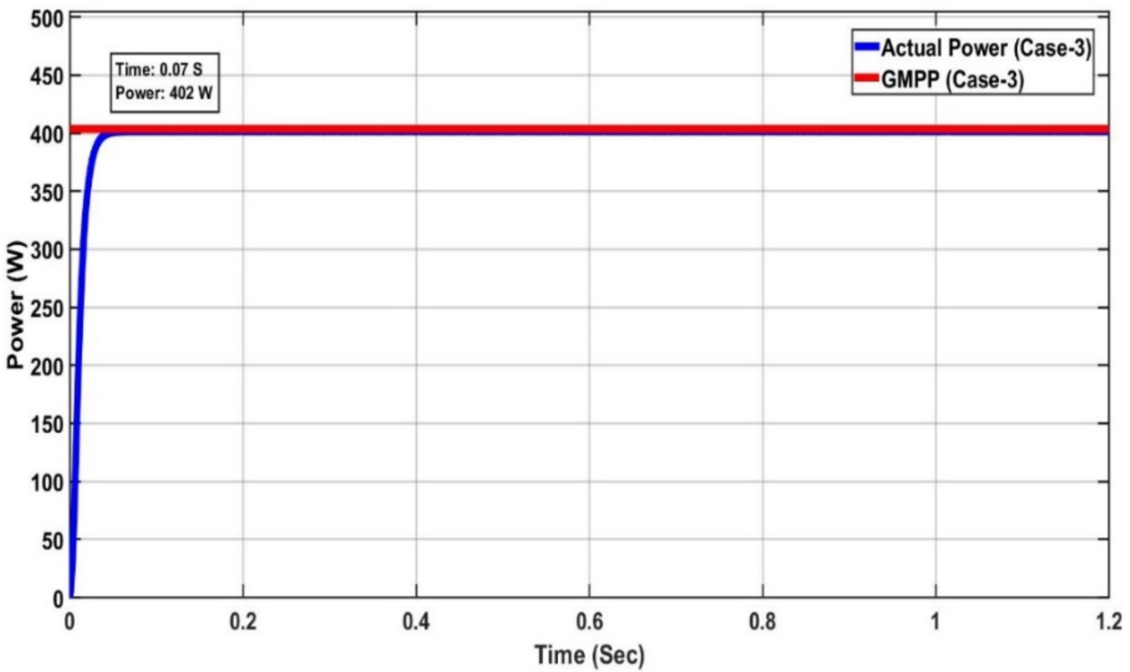 Energies 15 04055 g033 550
