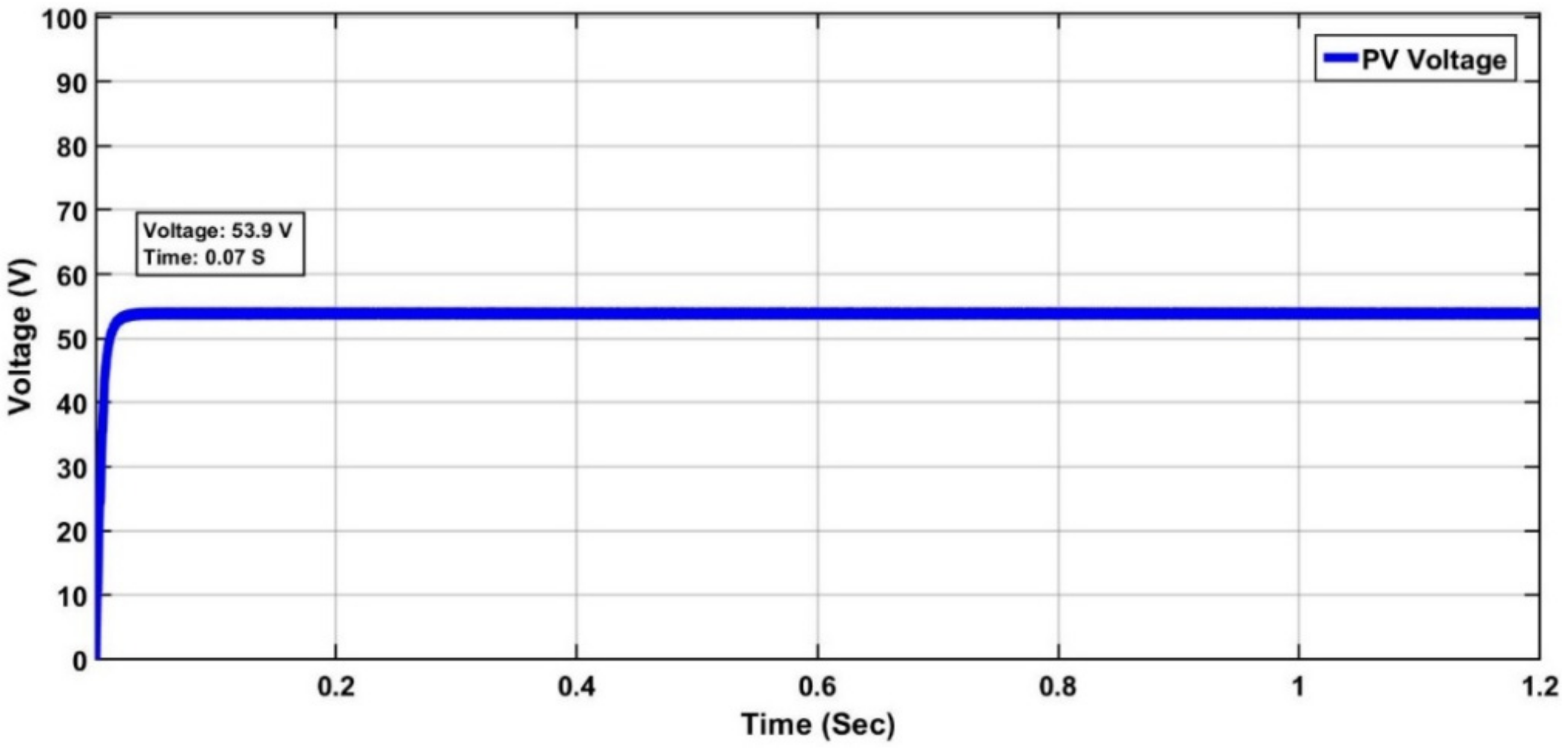 Energies 15 04055 g034 550