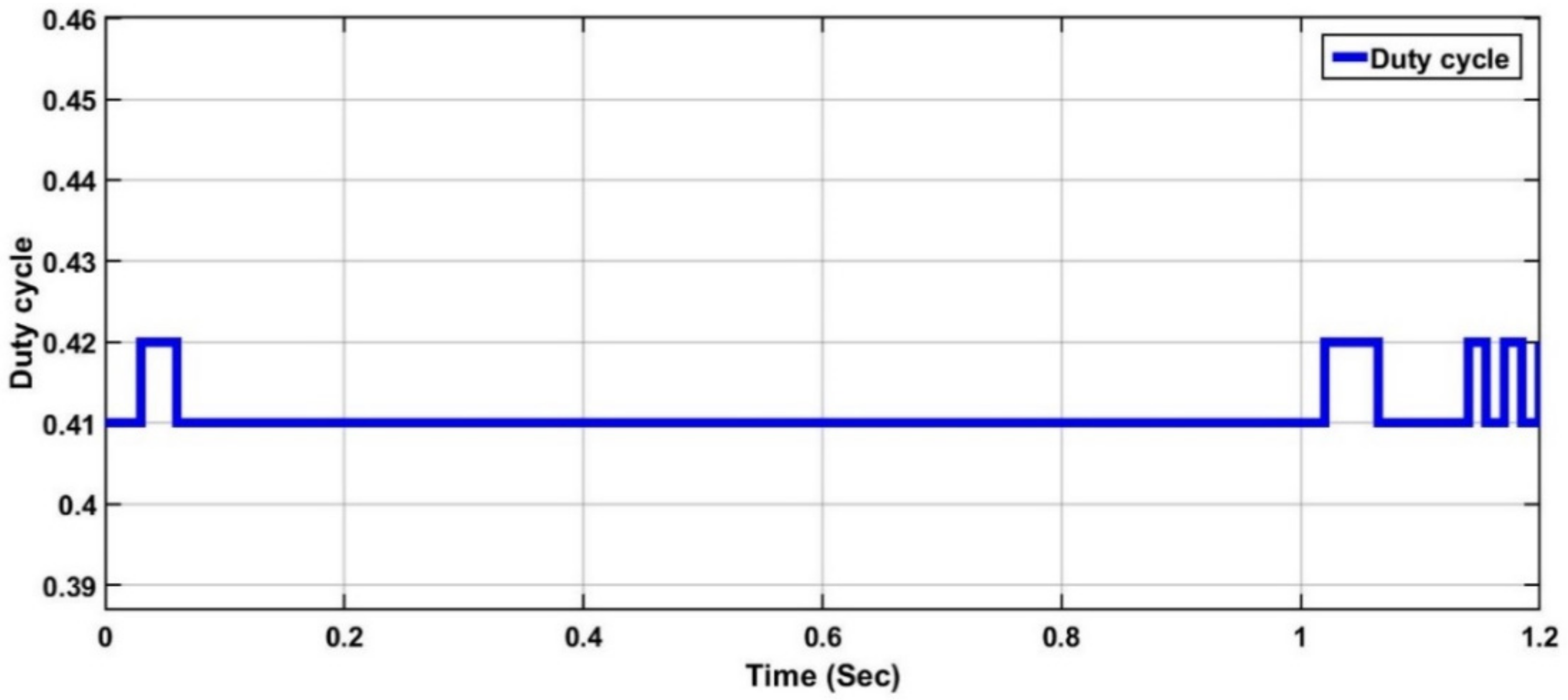 Energies 15 04055 g035 550