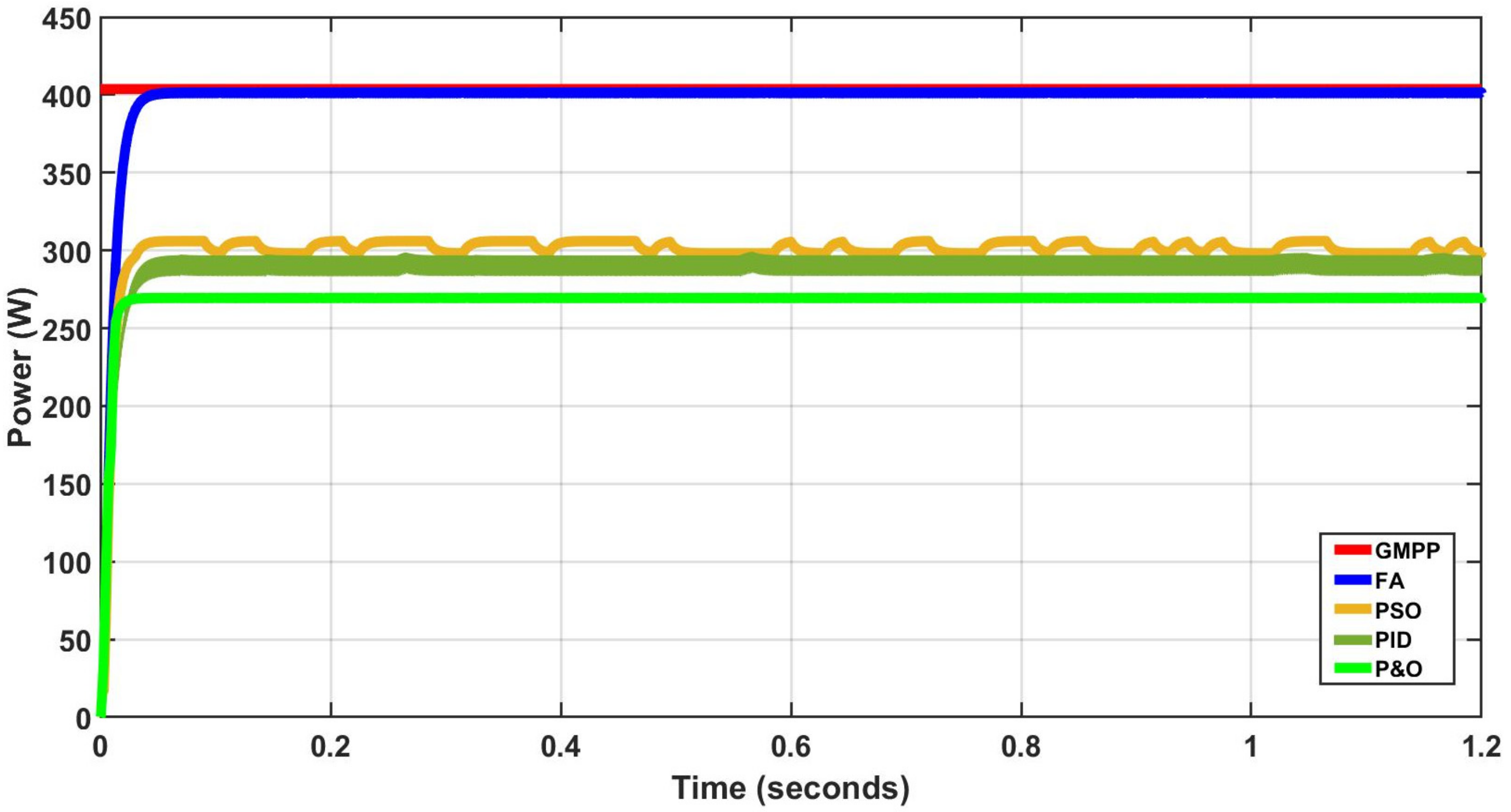 Energies 15 04055 g036 550
