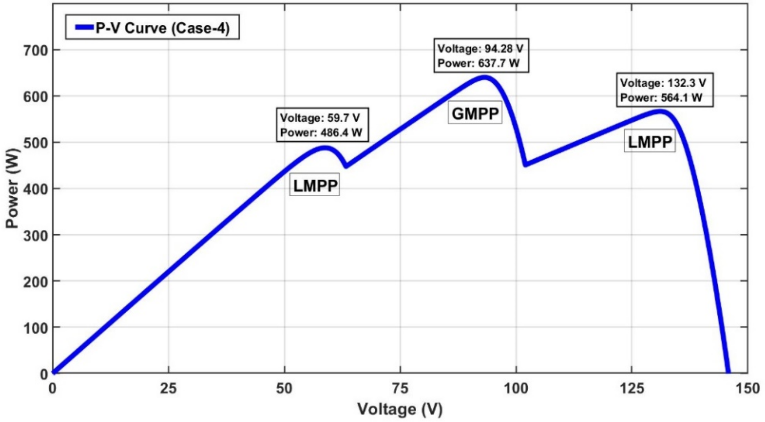 Energies 15 04055 g037 550