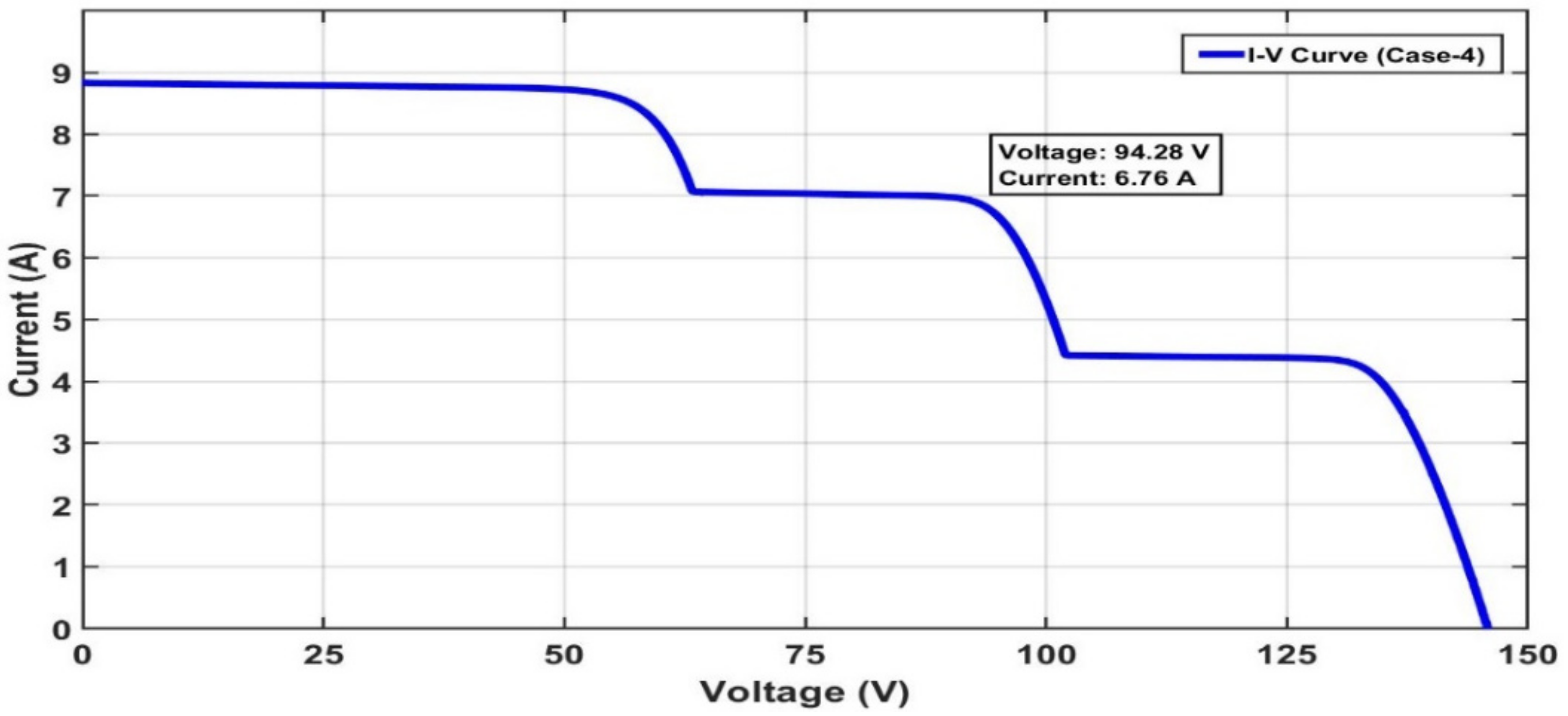 Energies 15 04055 g038 550