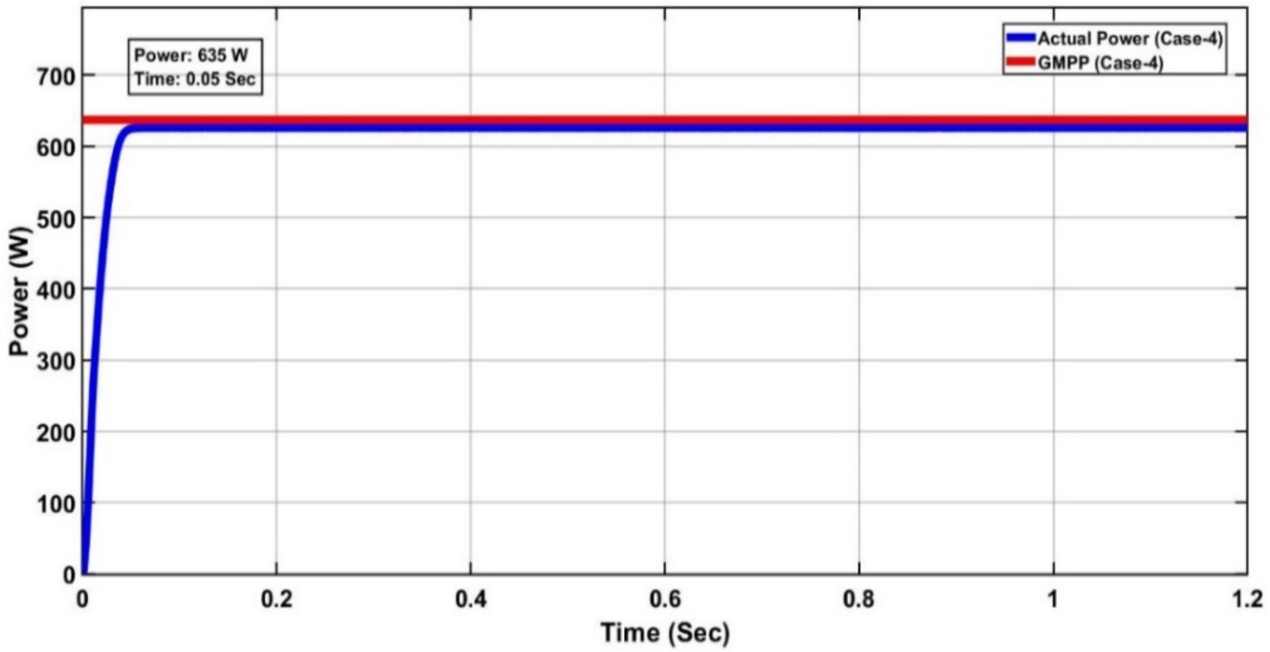 Energies 15 04055 g039 550