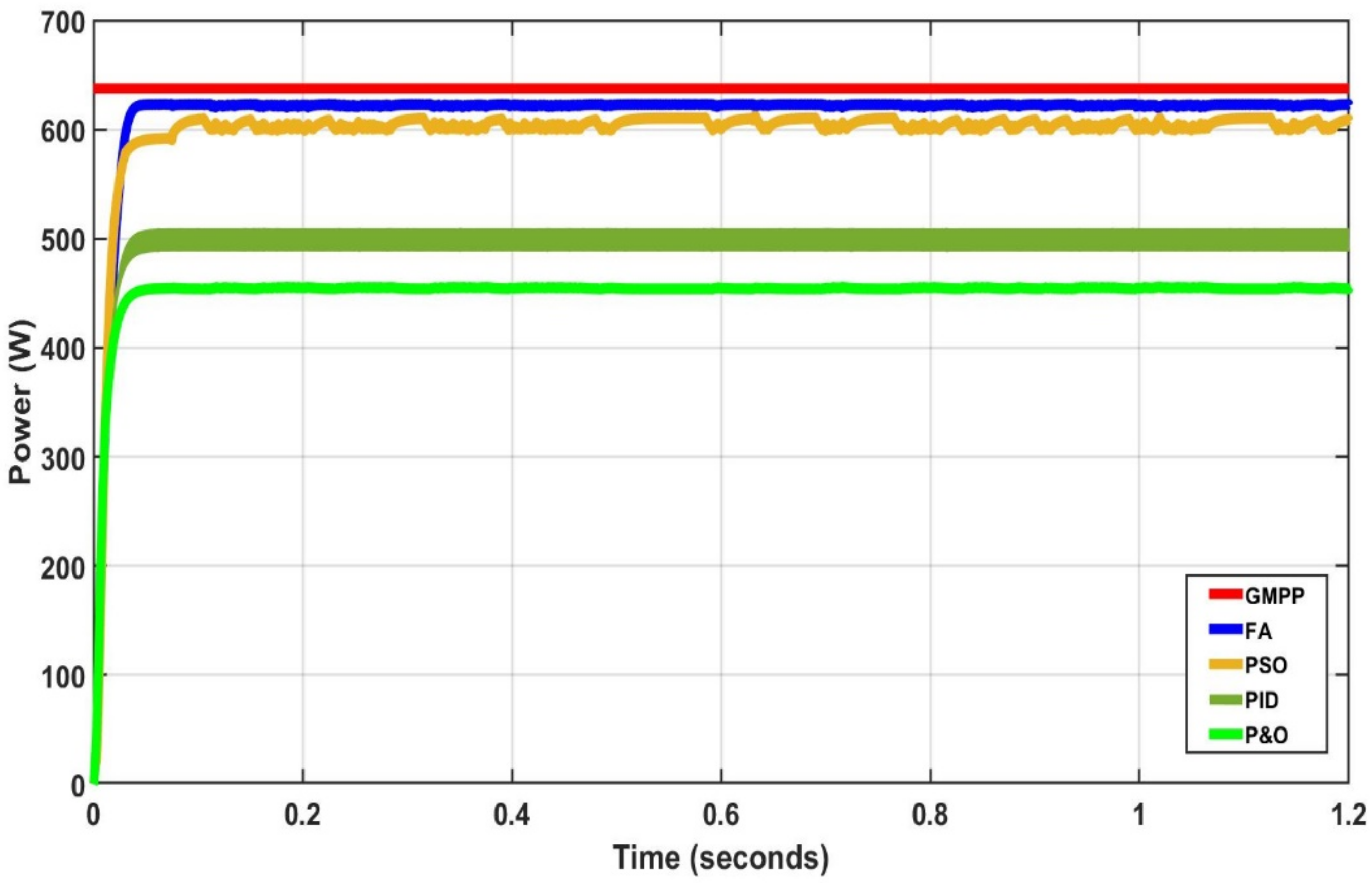 Energies 15 04055 g042 550