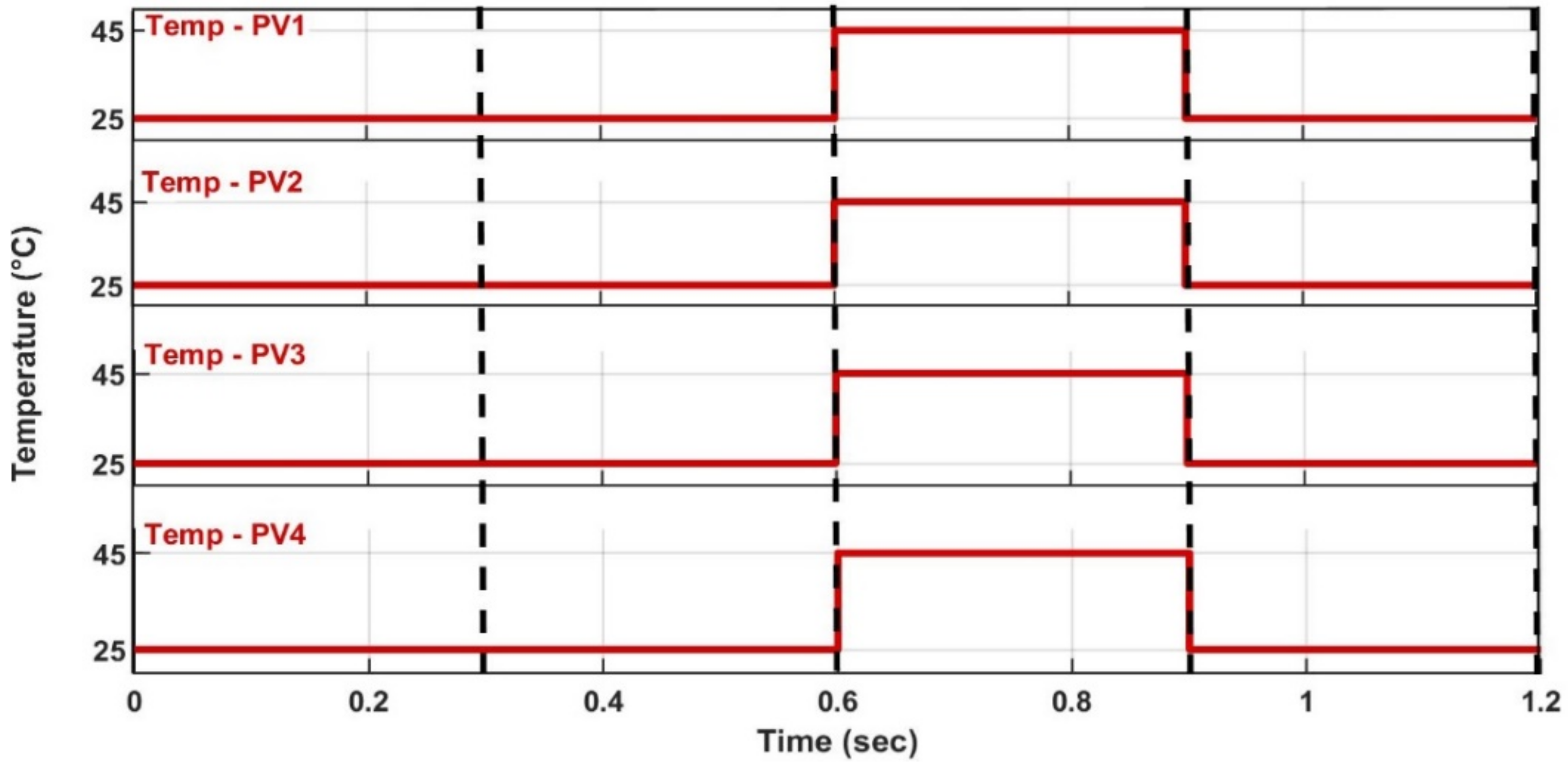 Energies 15 04055 g044 550