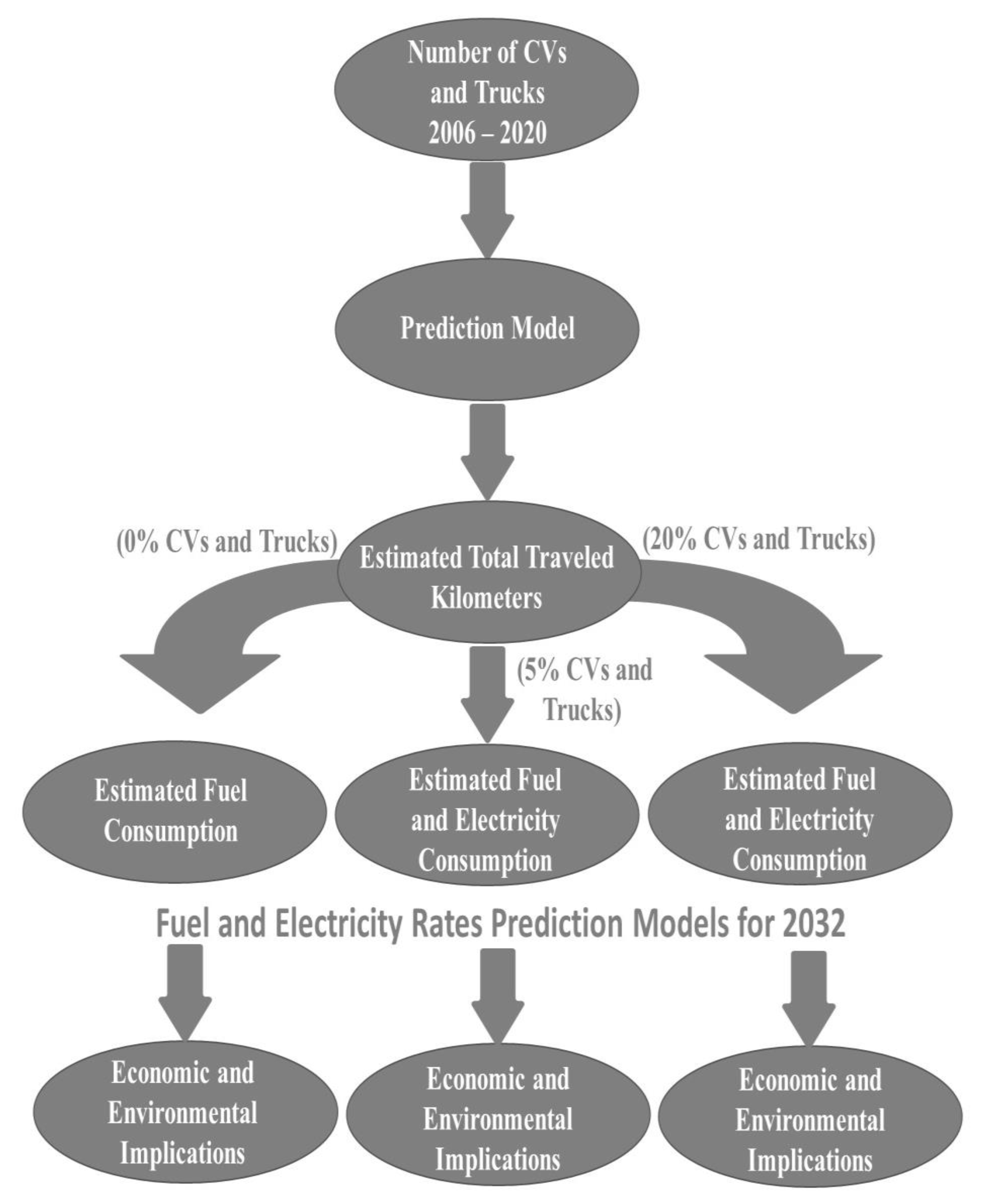 Energies 15 04058 g001 550