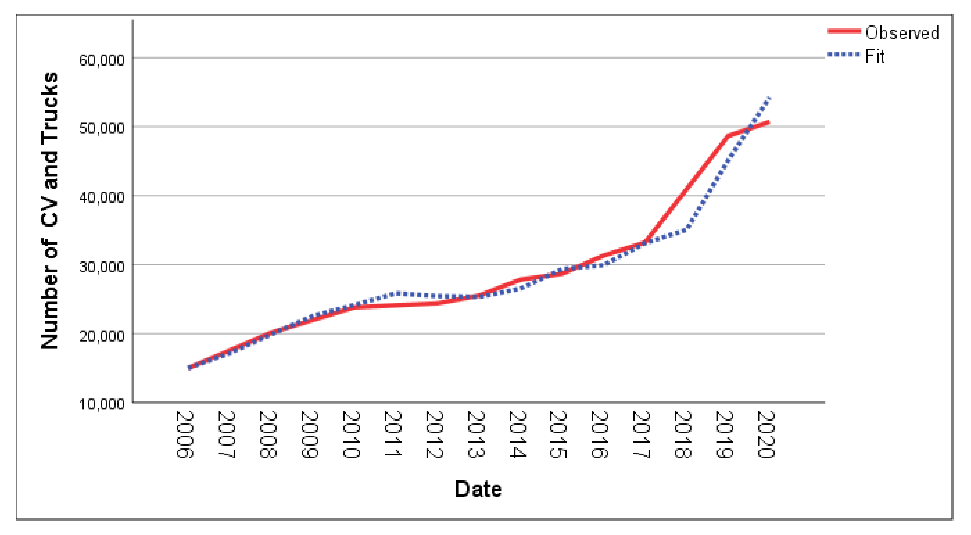 Energies 15 04058 g002 550