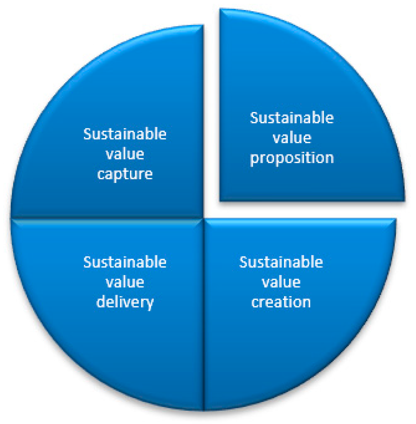 Energies 15 04059 g003