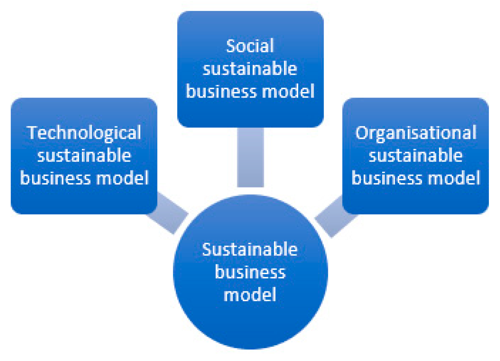 Energies 15 04059 g004