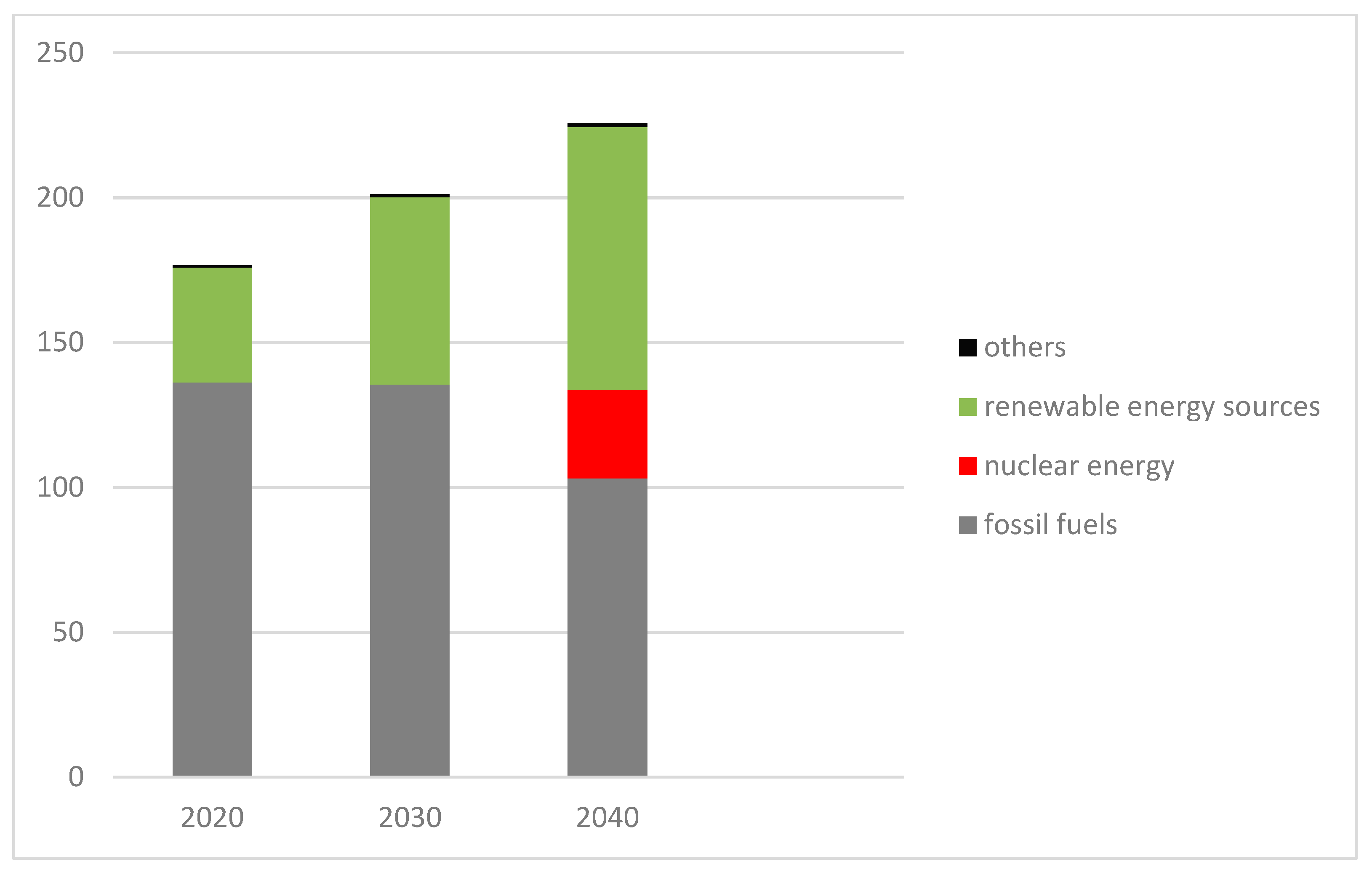 Energies 15 04059 sch001