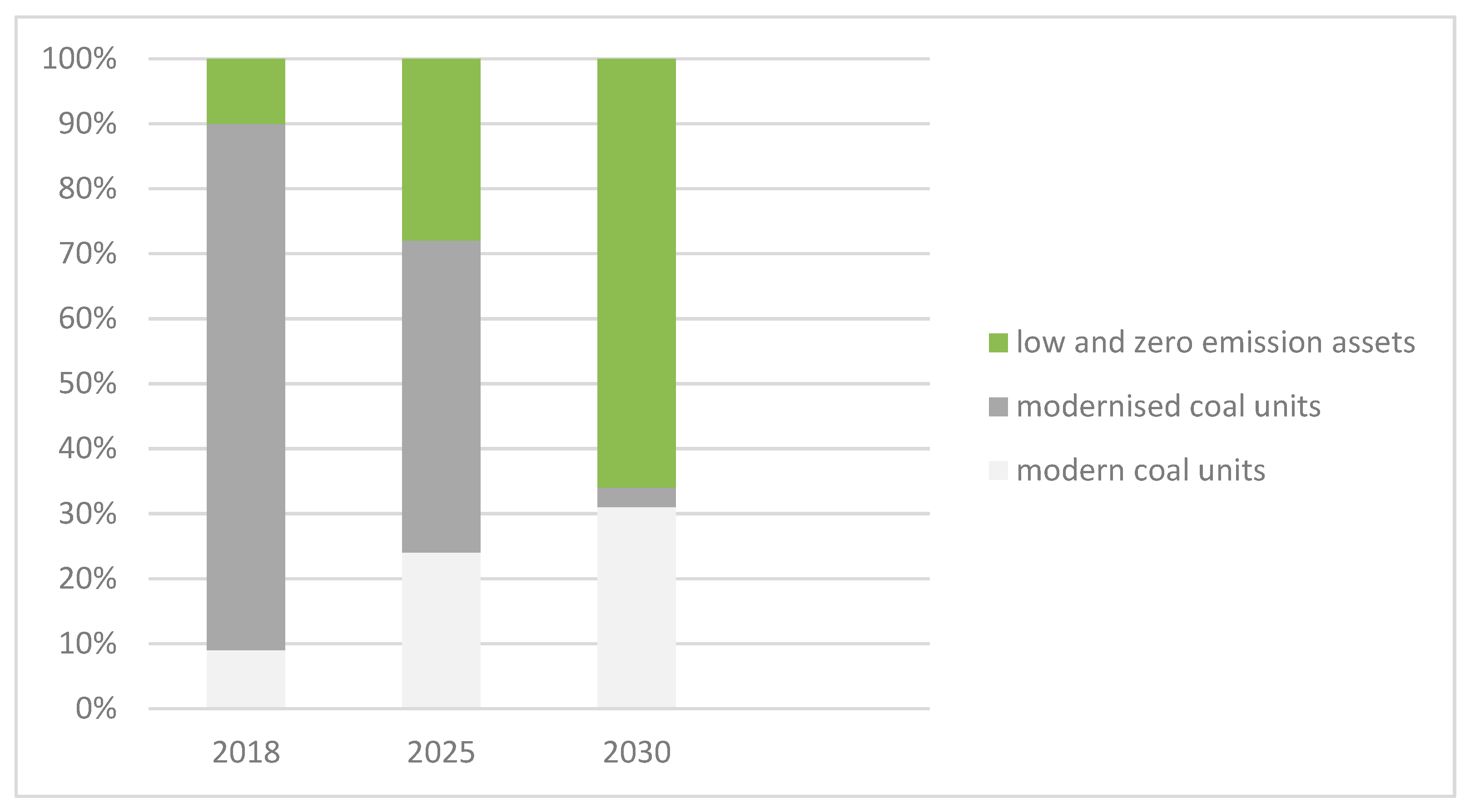 Energies 15 04059 sch002