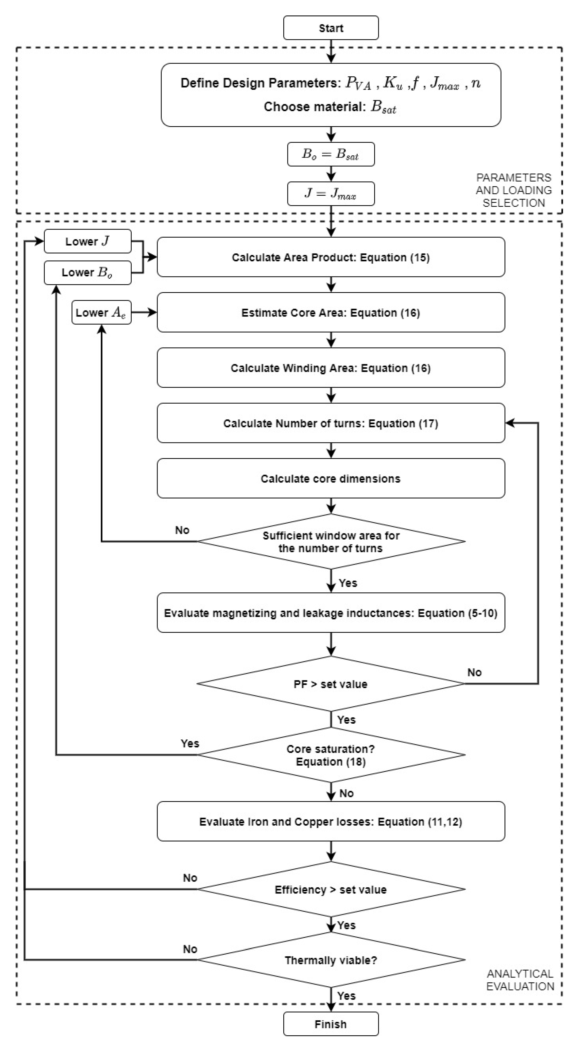 Energies 15 04061 g004