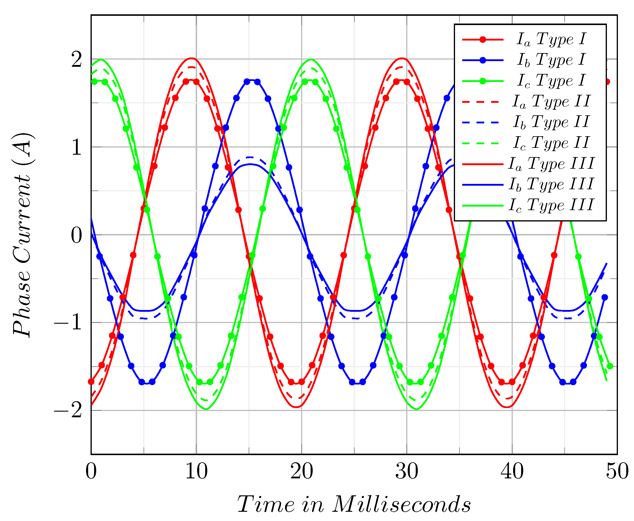 Energies 15 04061 g008