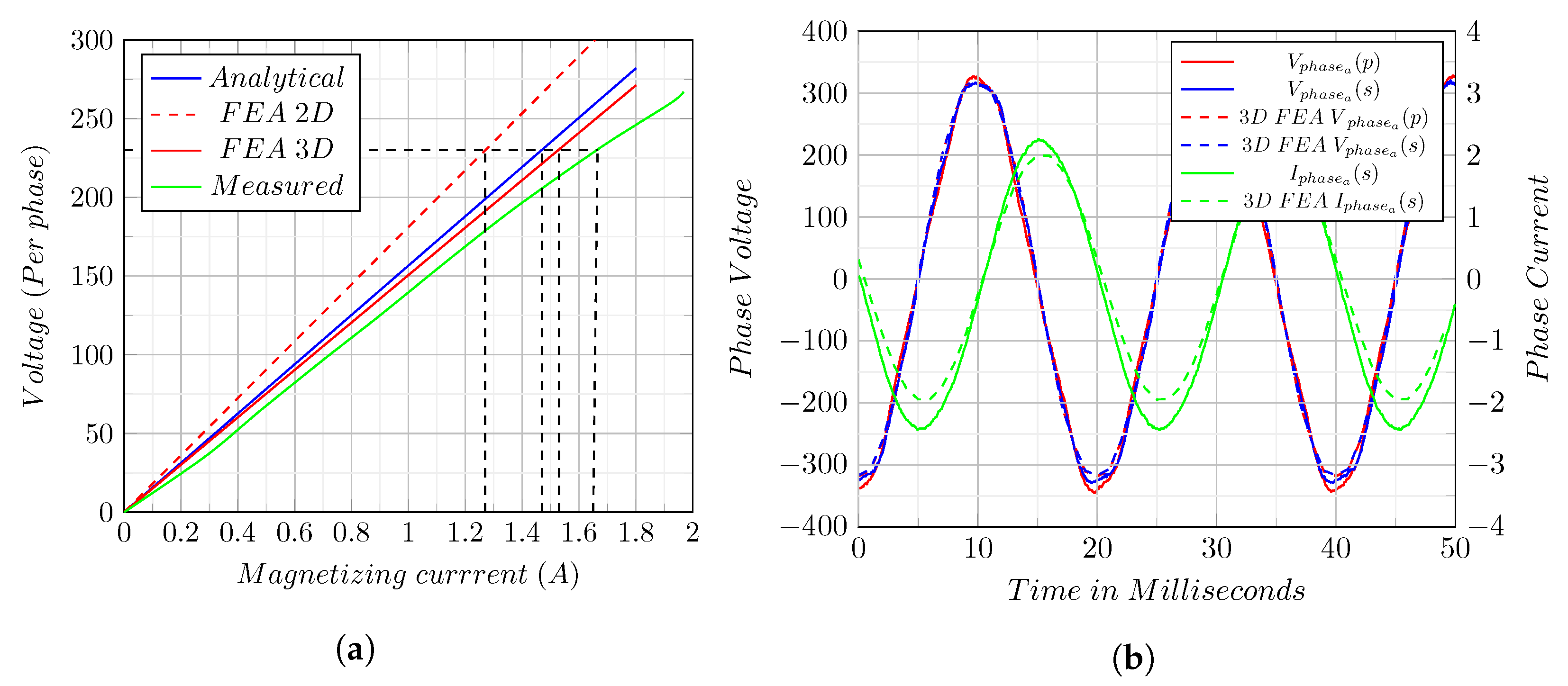 Energies 15 04061 g011