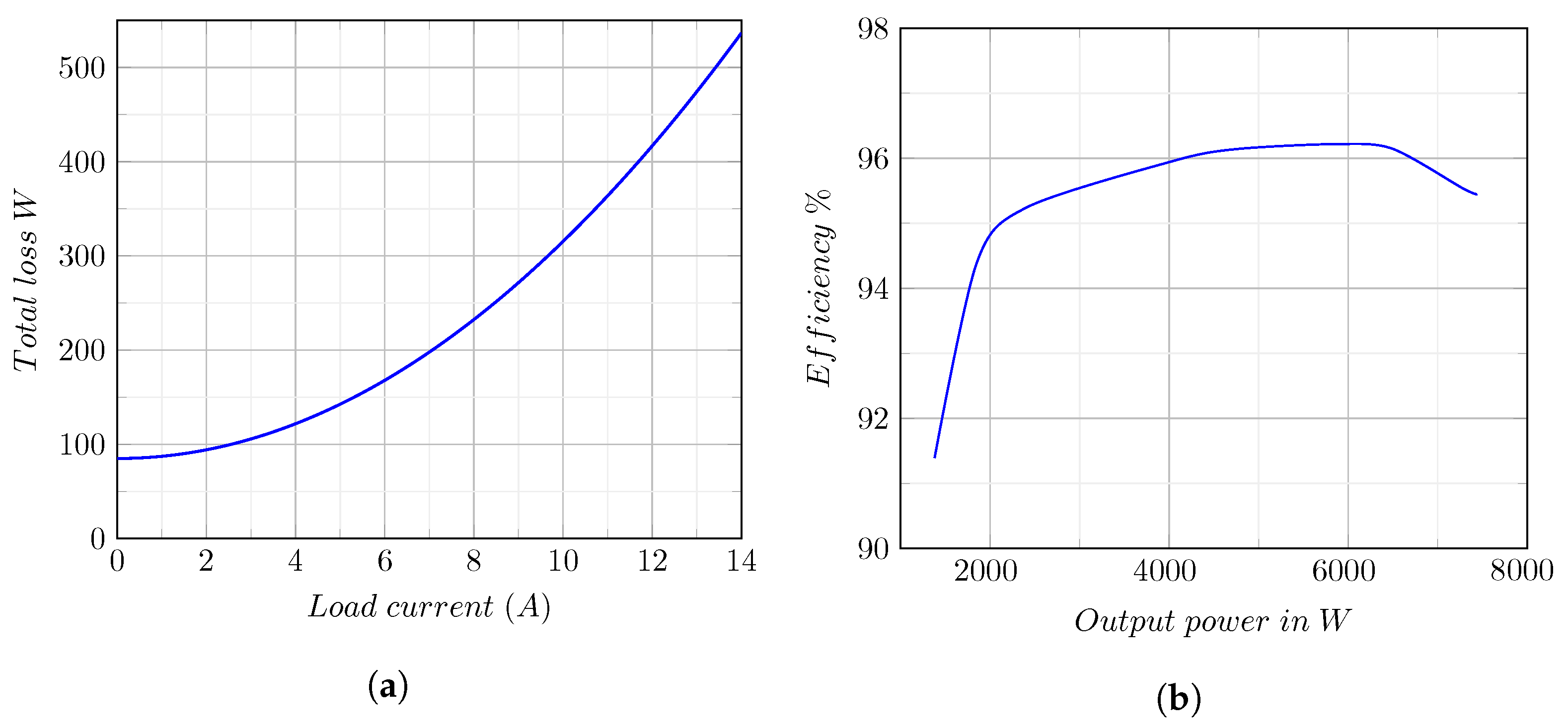 Energies 15 04061 g013