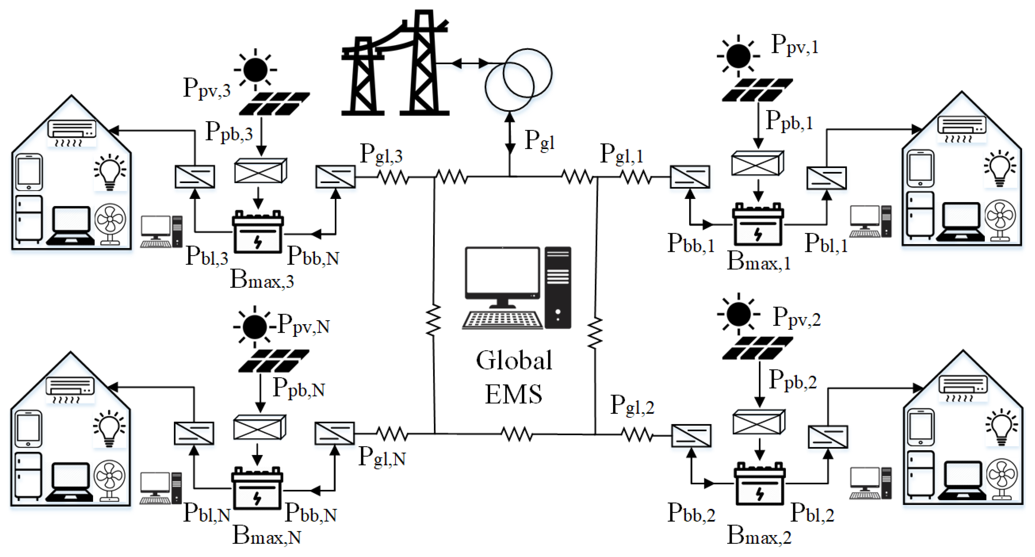 Energies 15 04062 g004