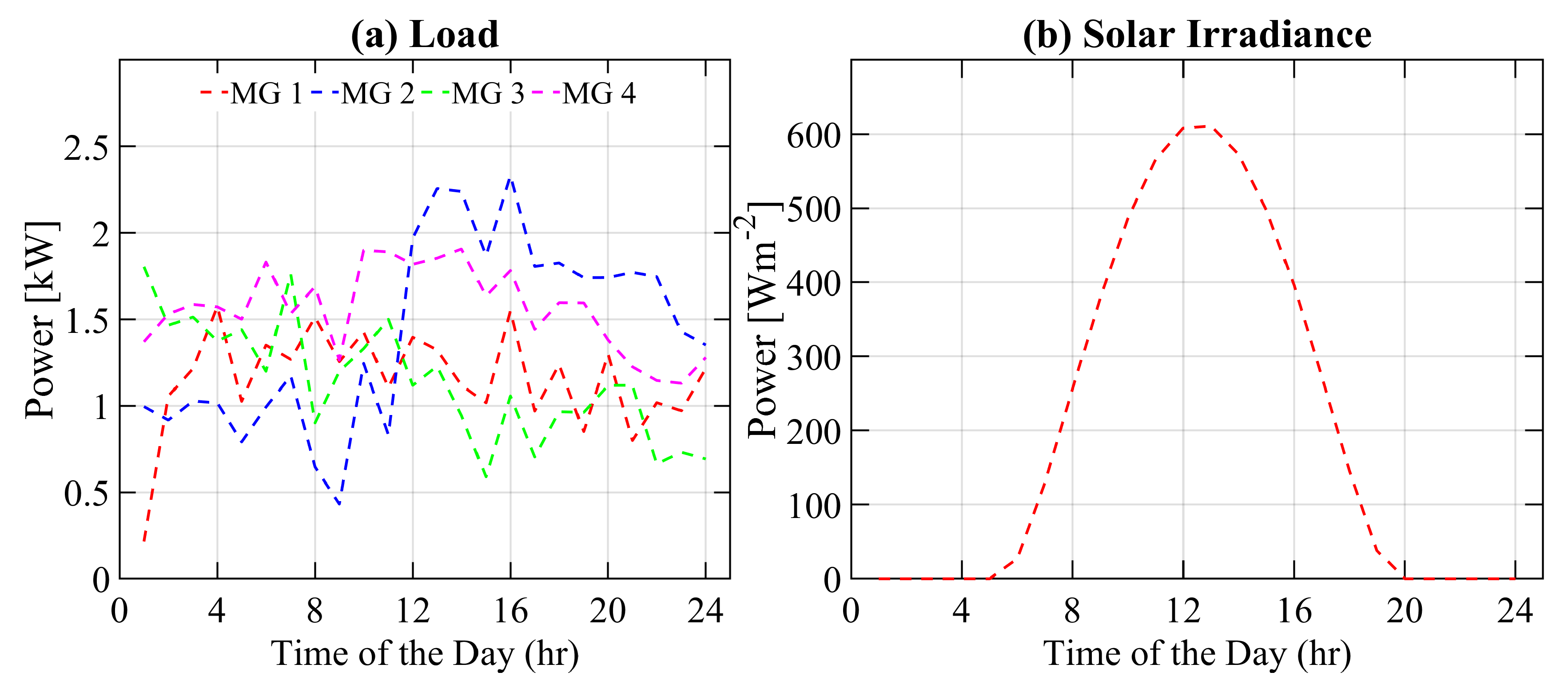 Energies 15 04062 g005