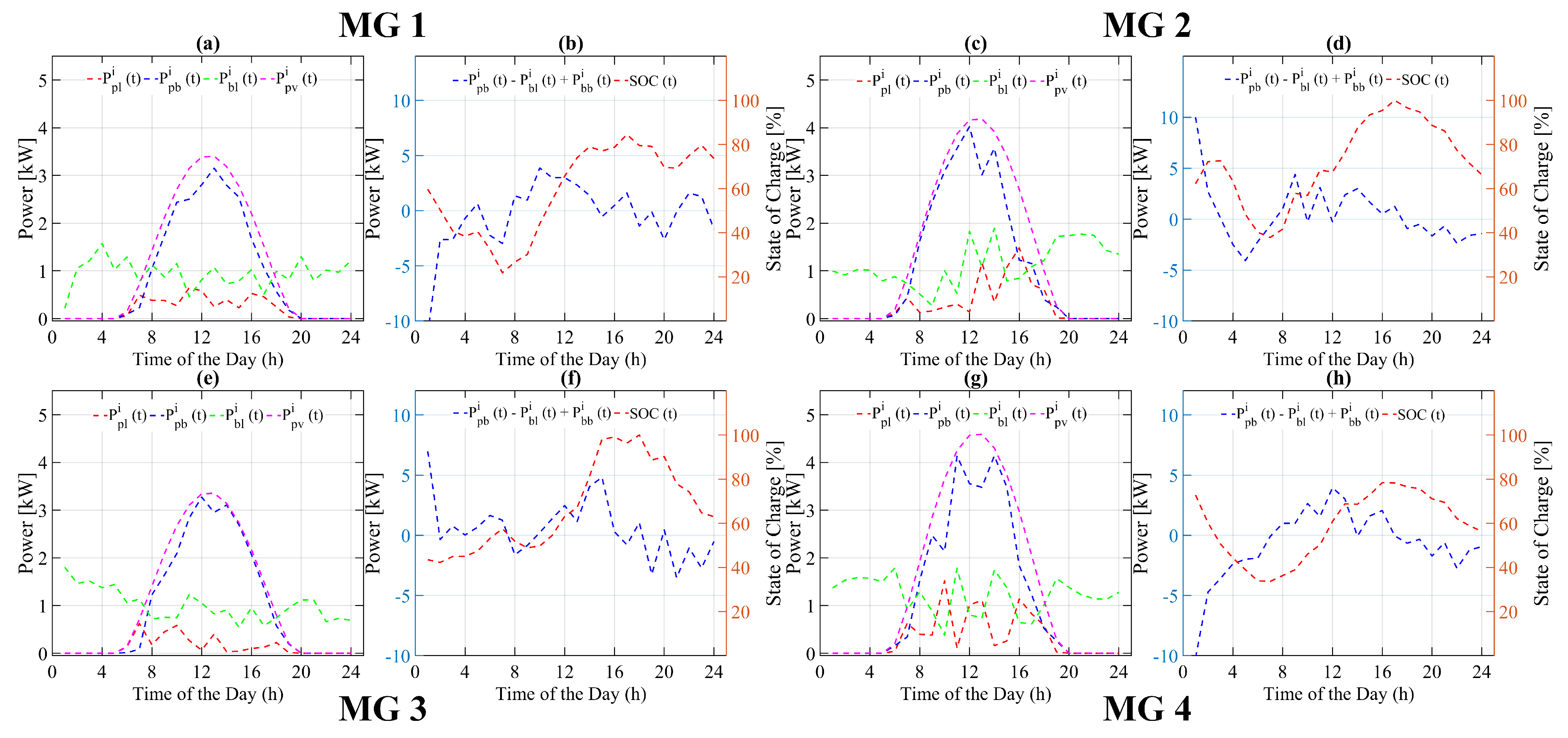 Energies 15 04062 g007