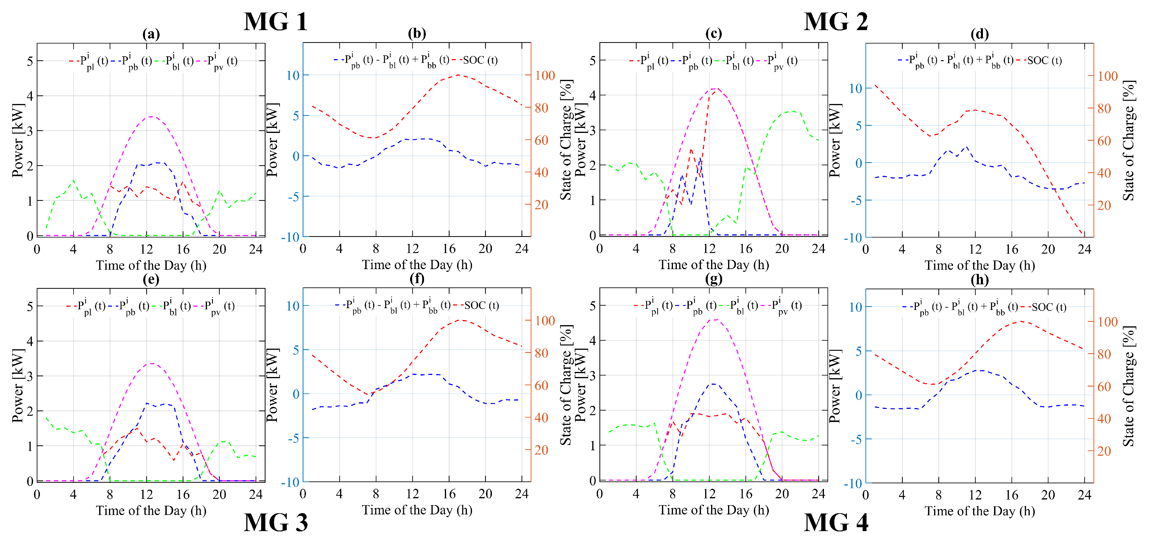 Energies 15 04062 g008