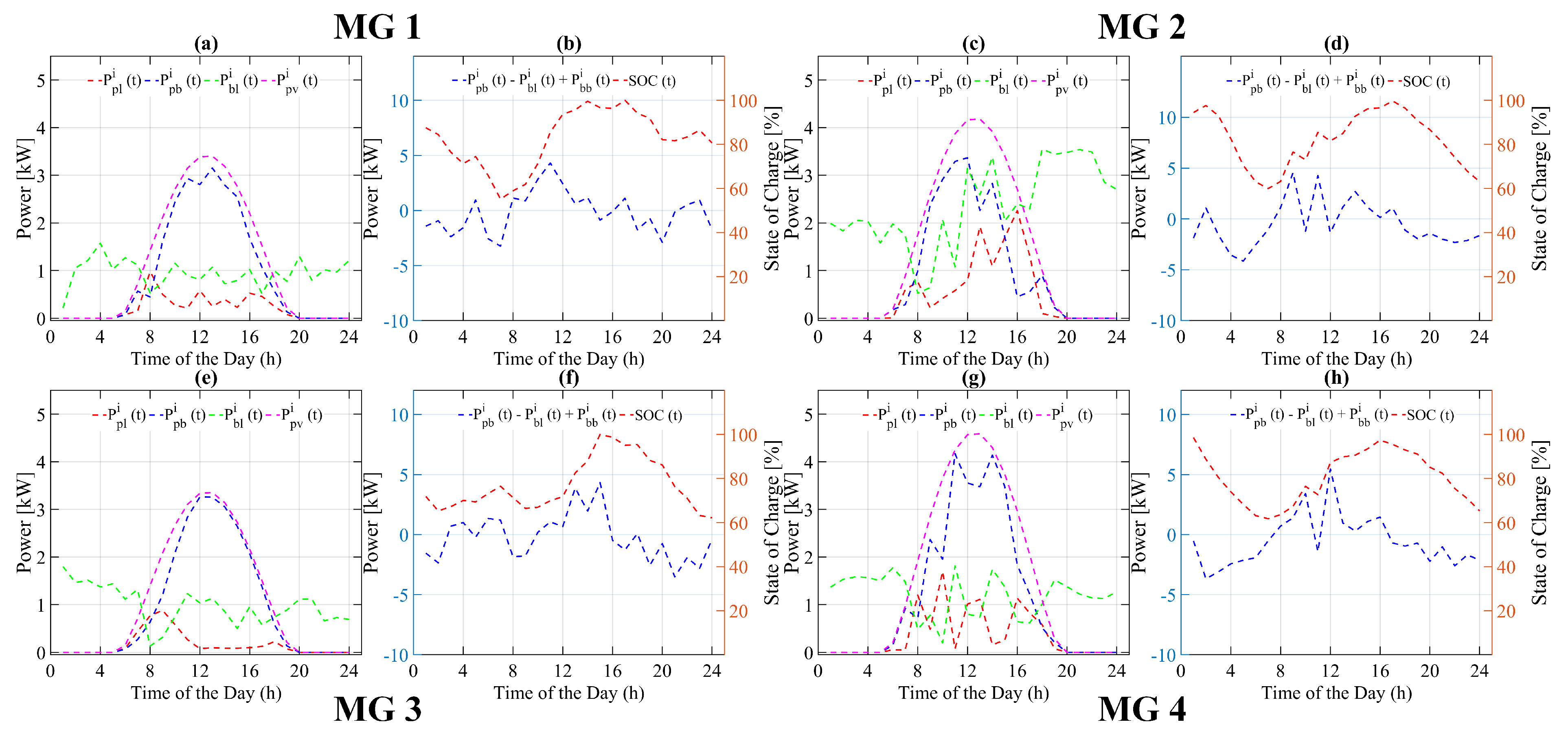 Energies 15 04062 g009