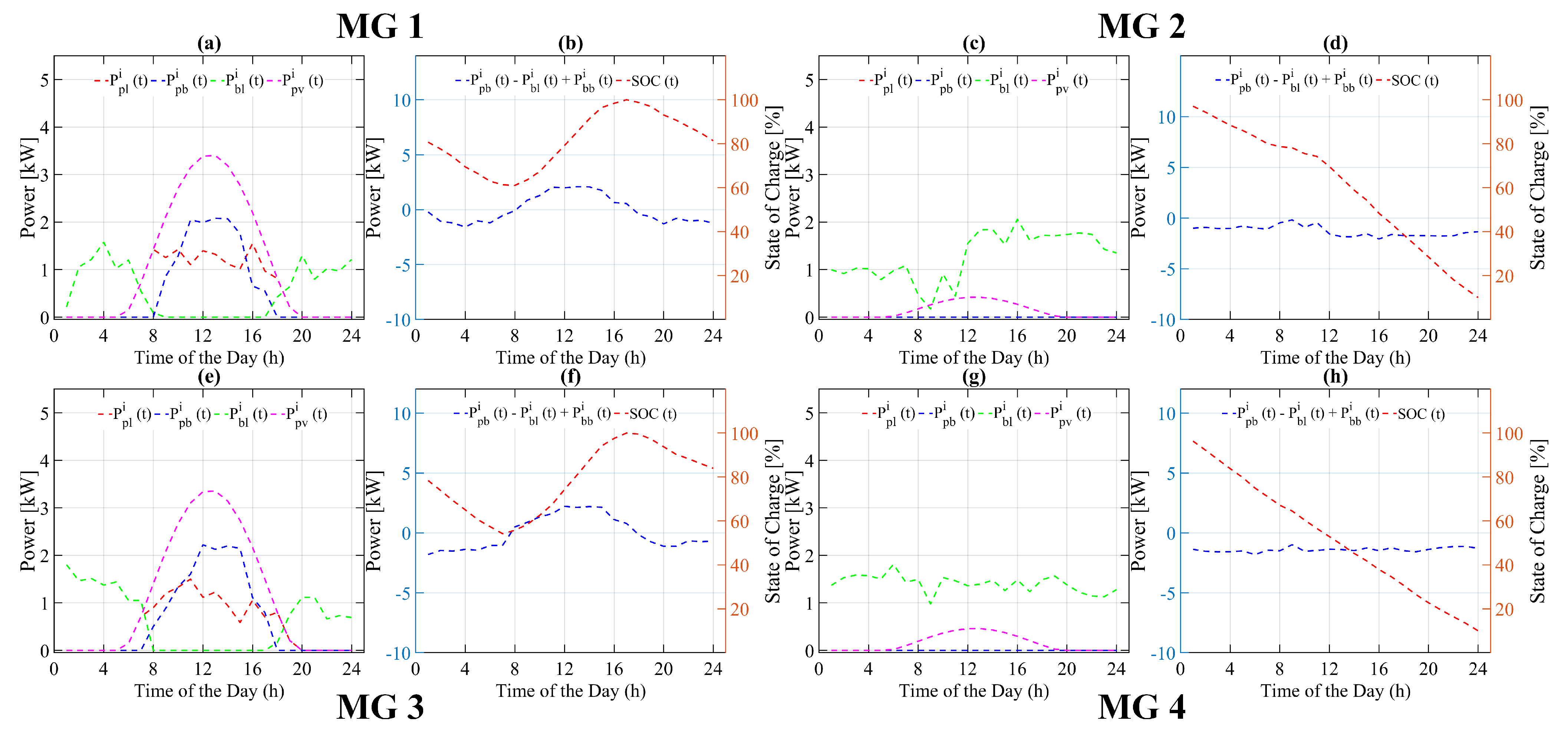 Energies 15 04062 g010