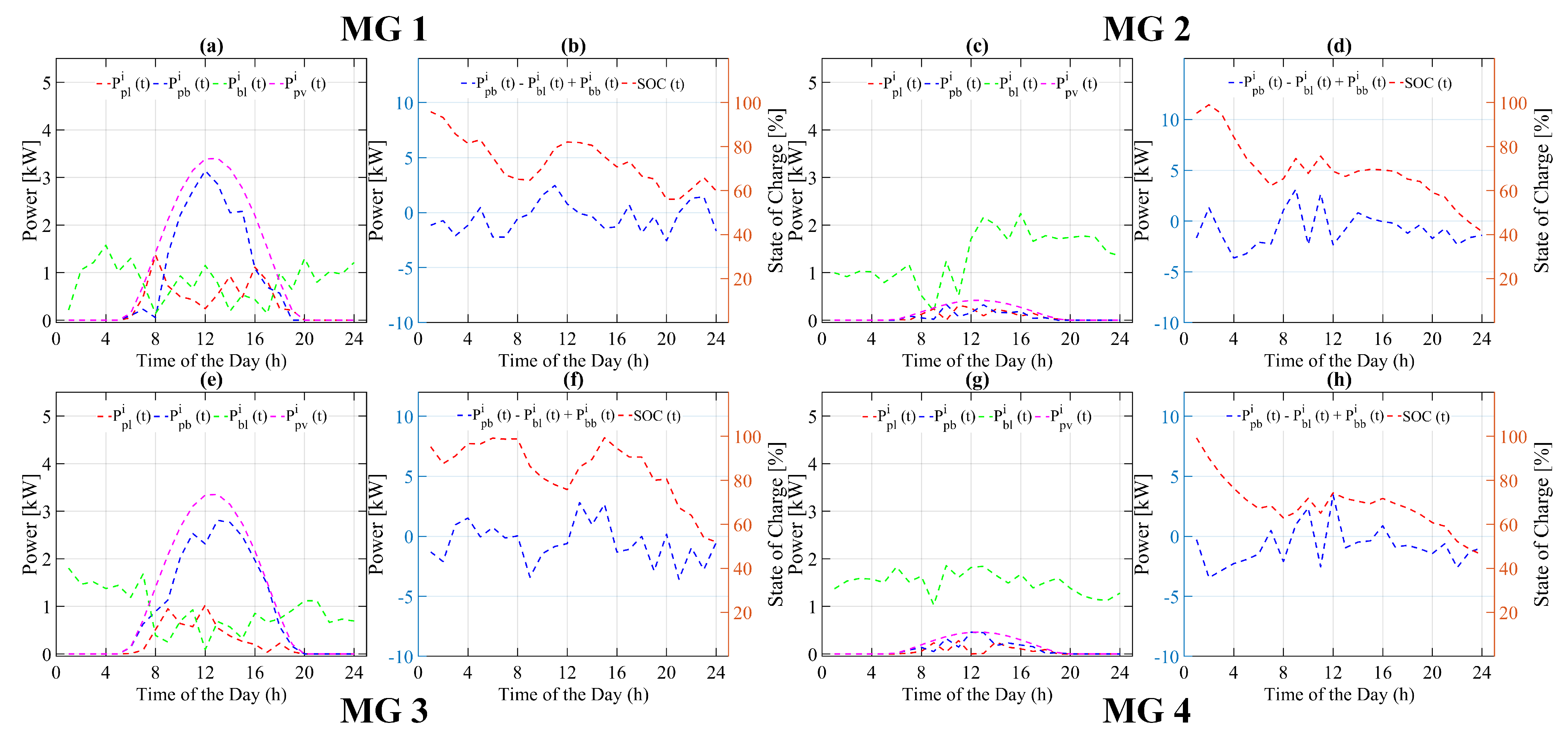 Energies 15 04062 g011