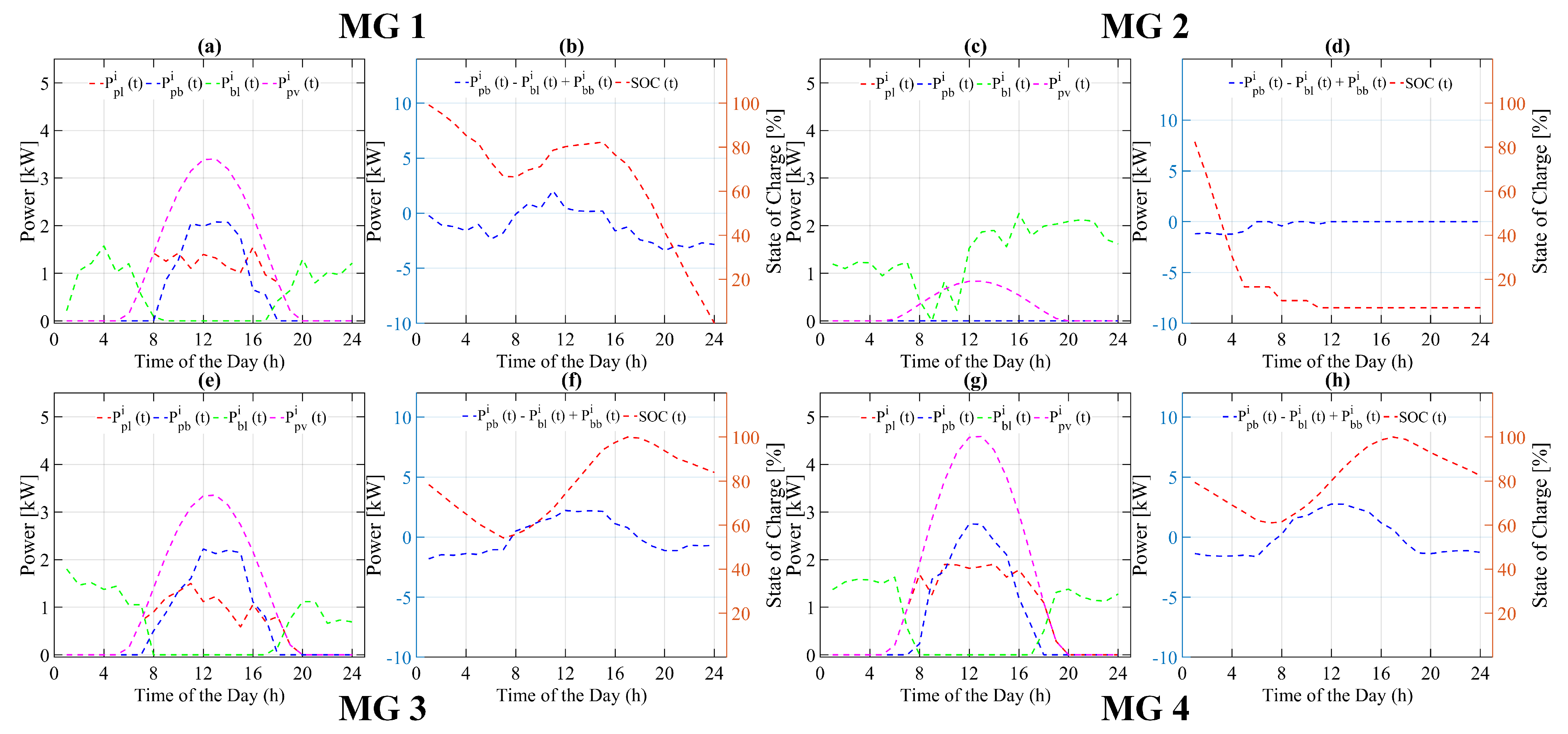 Energies 15 04062 g012