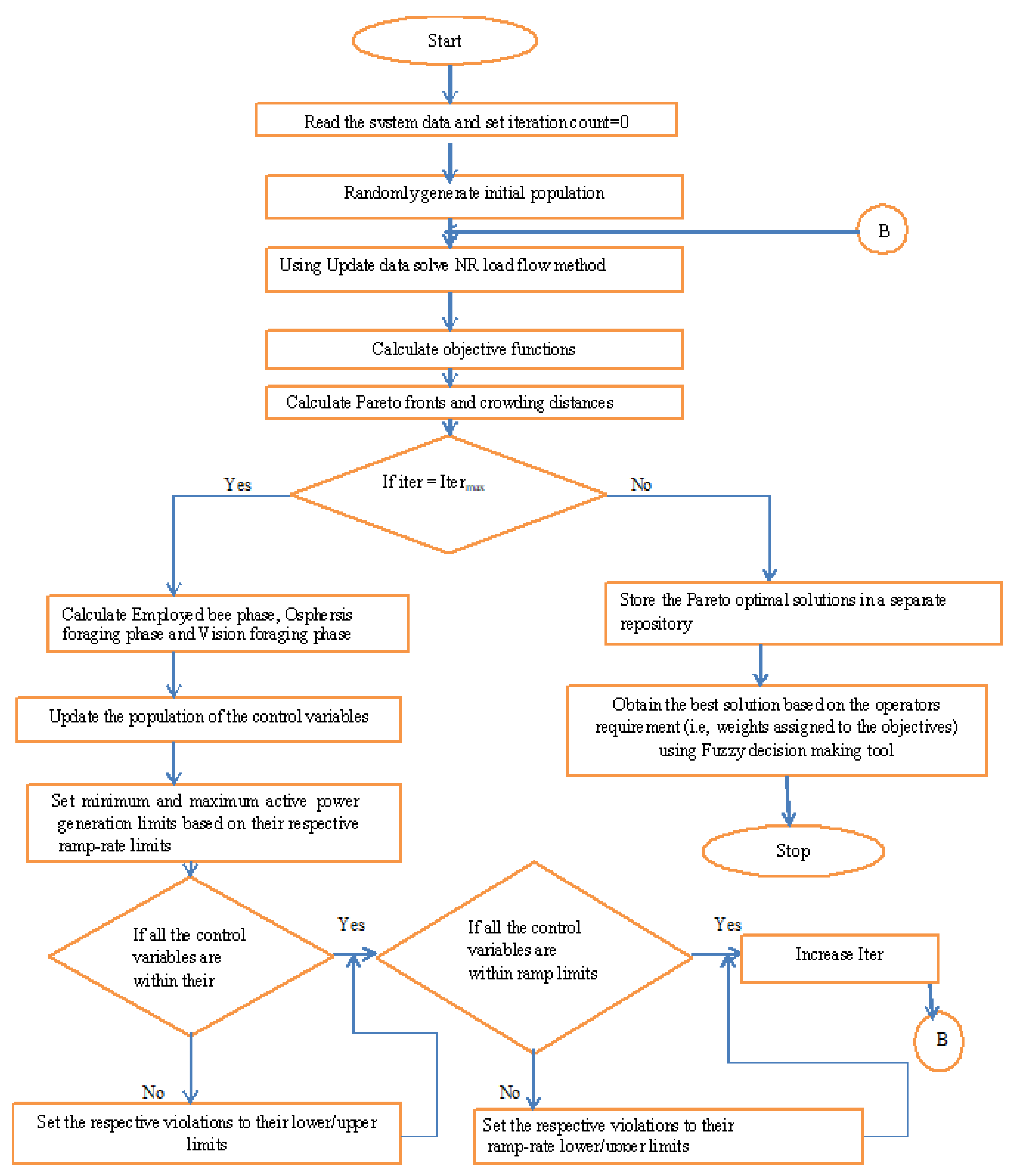 Energies 15 04063 g001