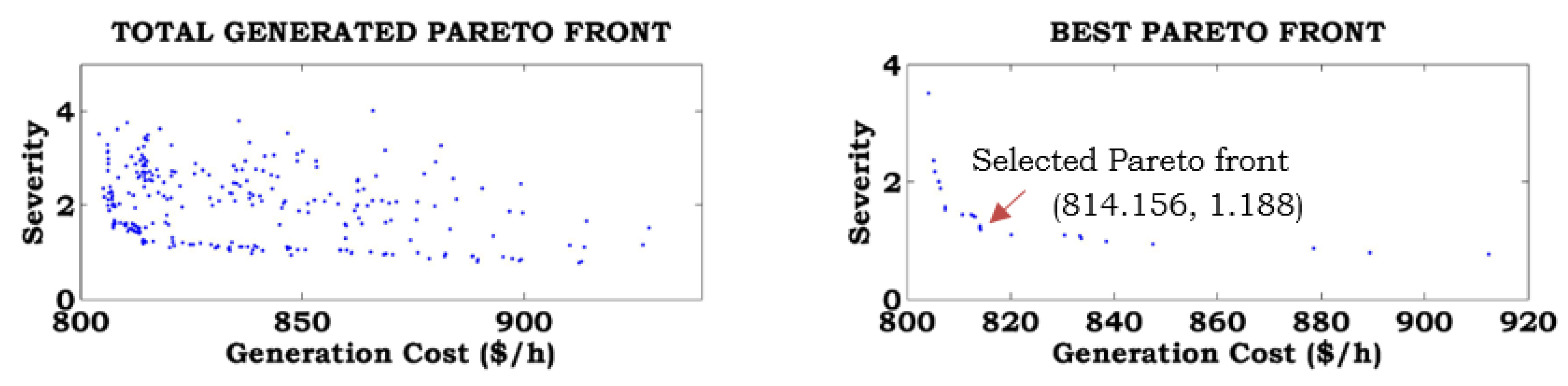 Energies 15 04063 g009