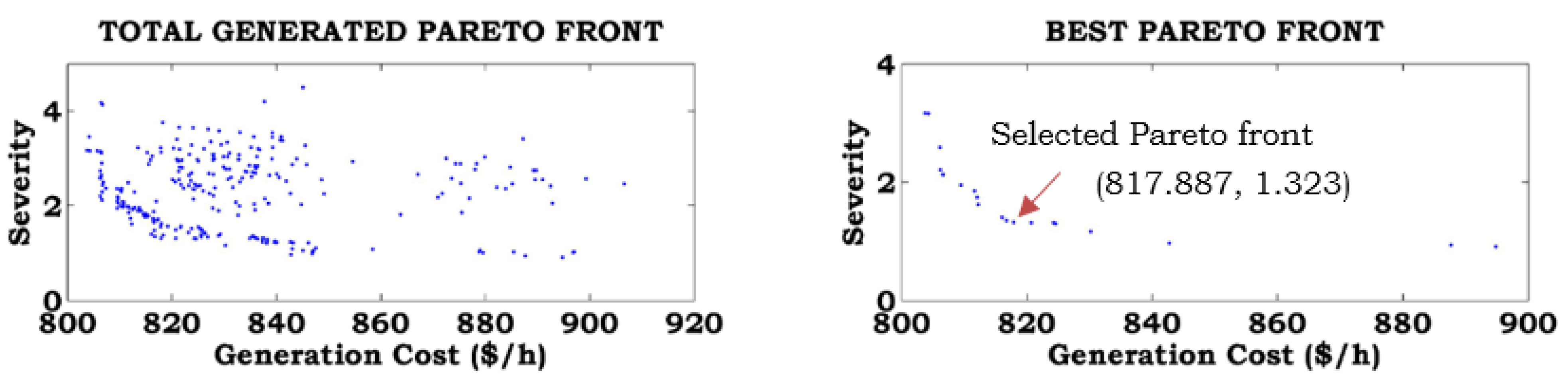 Energies 15 04063 g010
