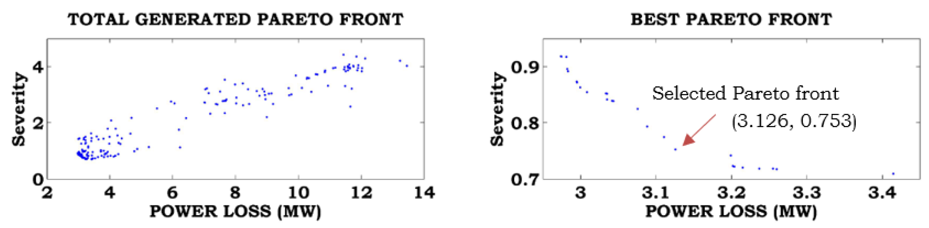 Energies 15 04063 g011